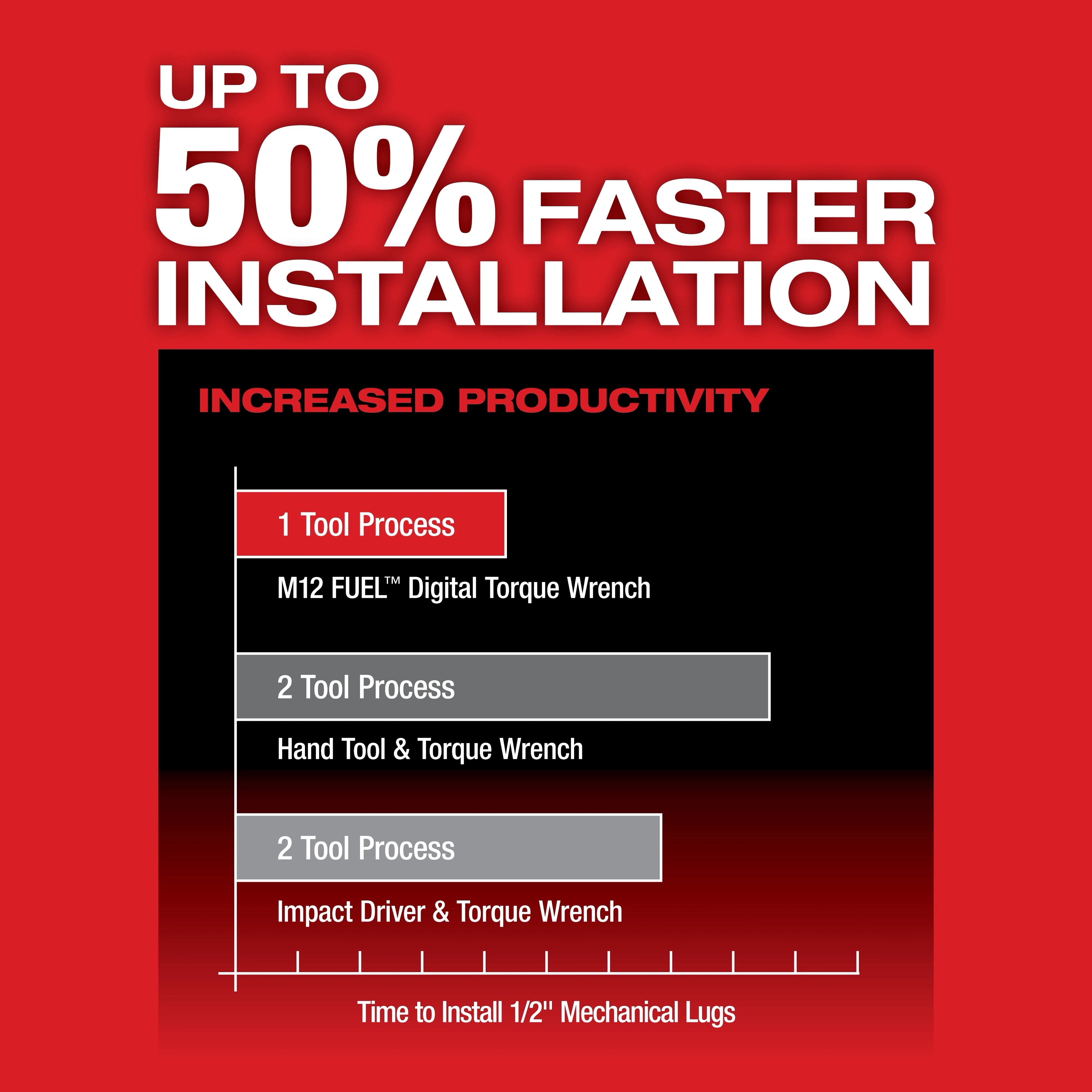 M12 FUEL™ 1/2" Digital Torque Wrench with ONE-KEY™ USP #1