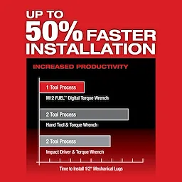 M12 FUEL™ 1/2" Digital Torque Wrench with ONE-KEY™ USP #1