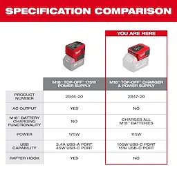 Specification comparison table for M18™ TOP-OFF™ 175W Power Supply and M18™ TOP-OFF™ Charger & Power Supply. The table details product numbers, AC output, battery charging functionality, power output, USB capabilities, and rafter hook presence. The Charger & Power Supply model charges all M18™ batteries and has higher USB-C port outputs.