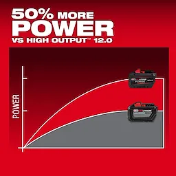M18 REDLITHIUM FORGE HD12.0 Battery Pack offers 50% more power compared to High Output 12.0, as shown in the performance graph.