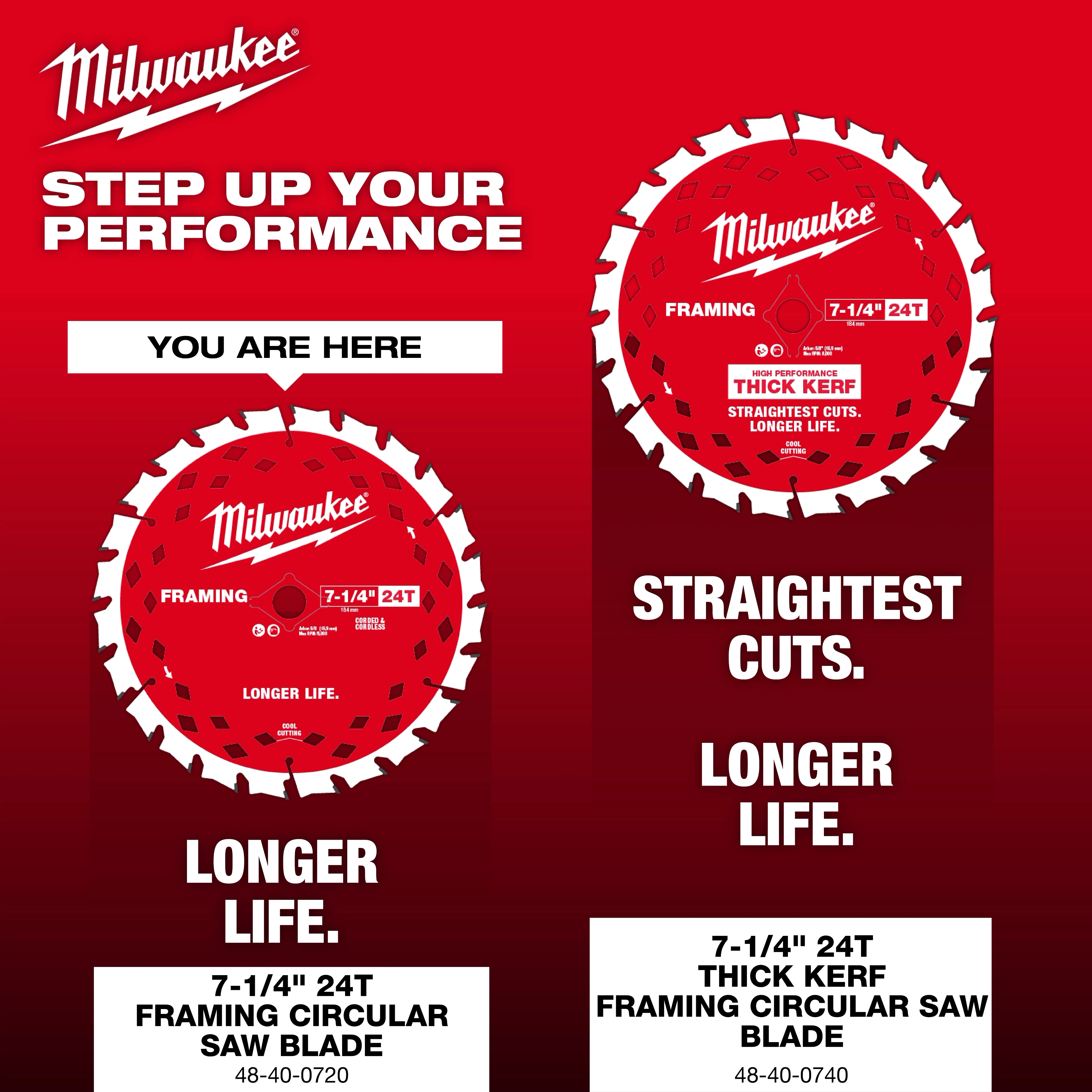 Milwaukee 7-1/4" 24T Framing Circular Saw Blade with a bright red design, promoting longer life and straight cuts. Model 48-40-0720.