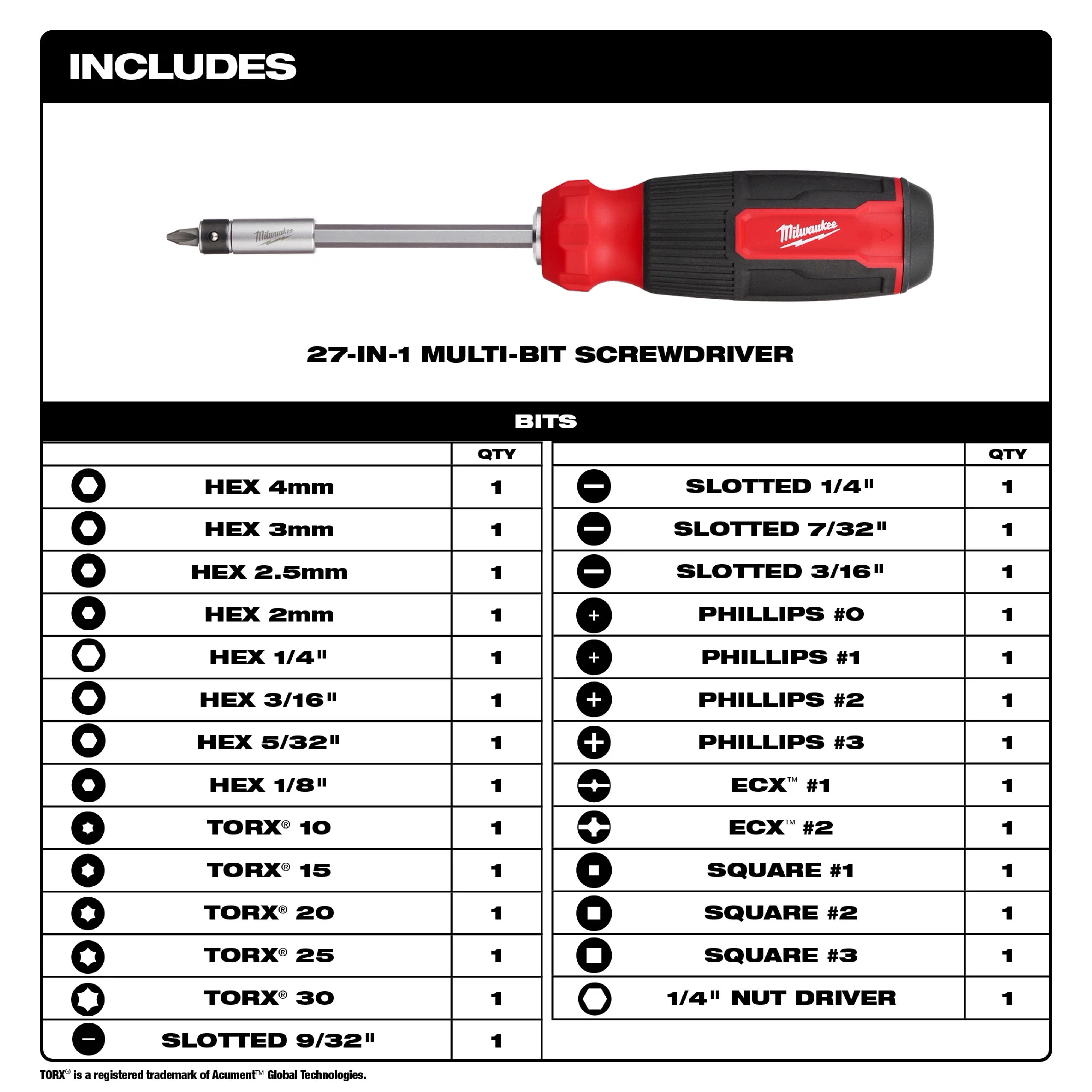27-in-1 Multi-Bit Screwdriver with a black and red handle, hex bits, Phillips bits, slotted bits, Torx bits, and additional drivers.