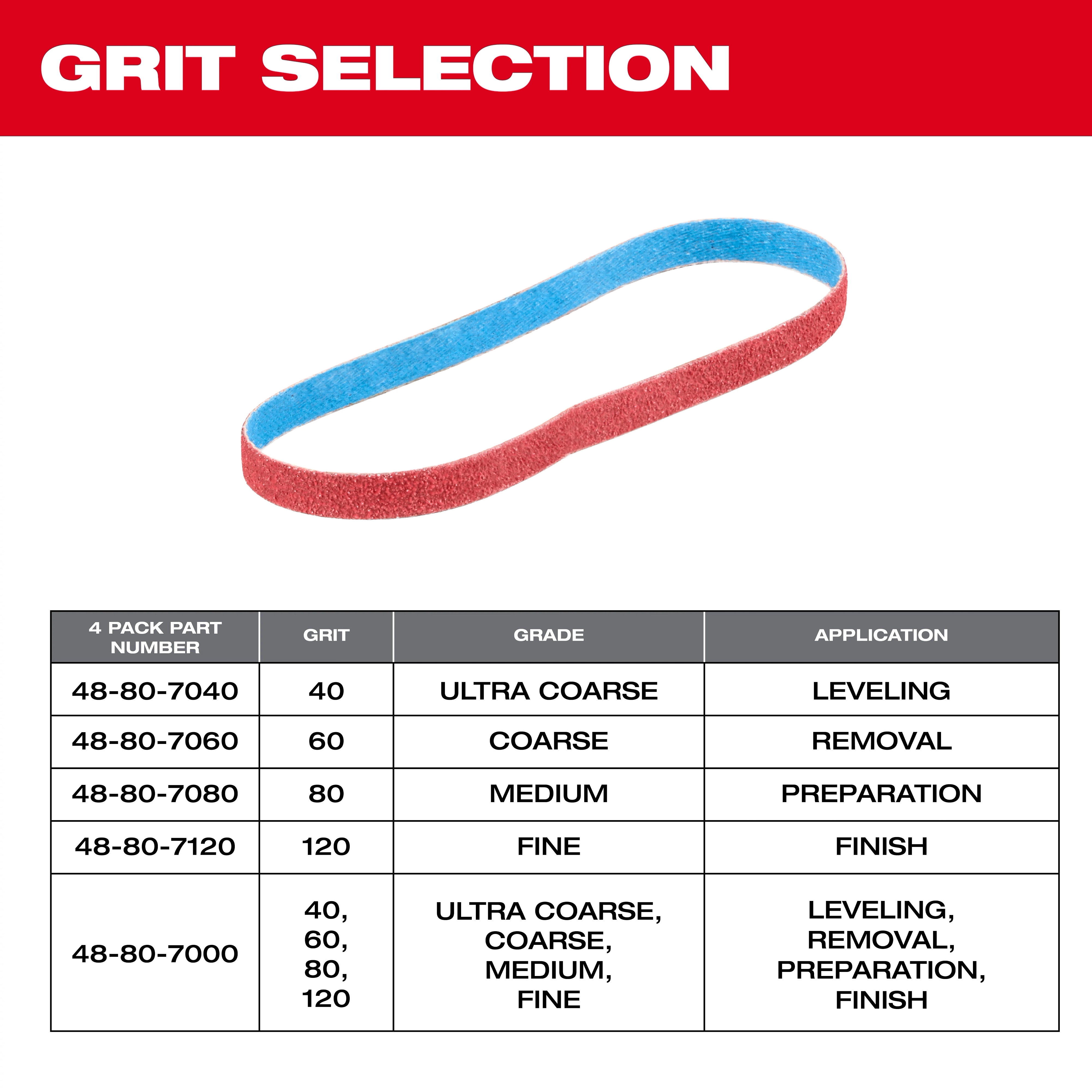 Image of the Milwaukee 3/8" x 13" Bandfile Belt grit selection guide