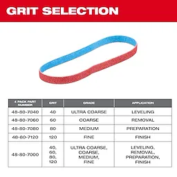 Image of the Milwaukee 3/8" x 13" Bandfile Belt grit selection guide