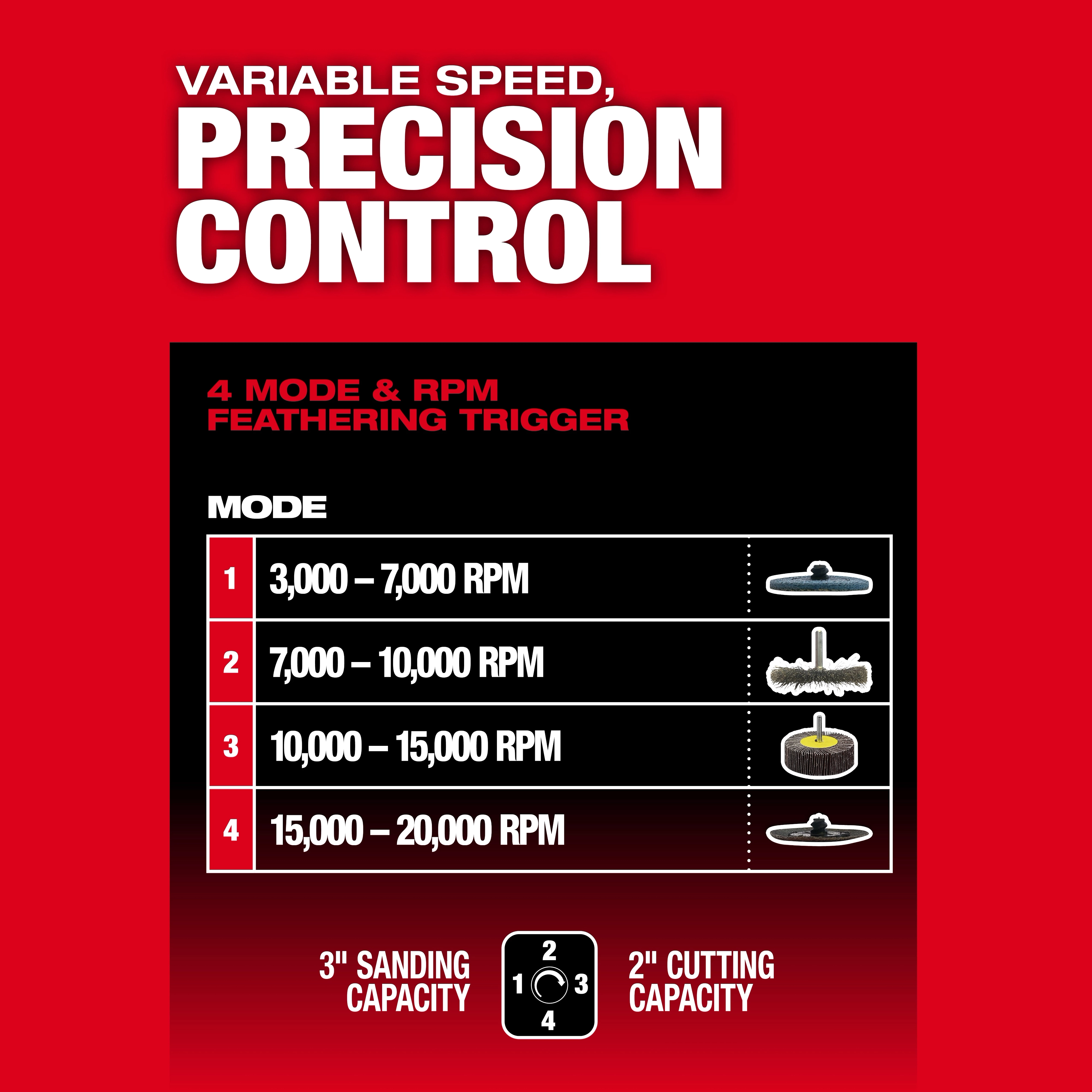 Variable speed control chart for the M12 FUEL 1/4" Straight Die Grinder with four RPM modes displayed.