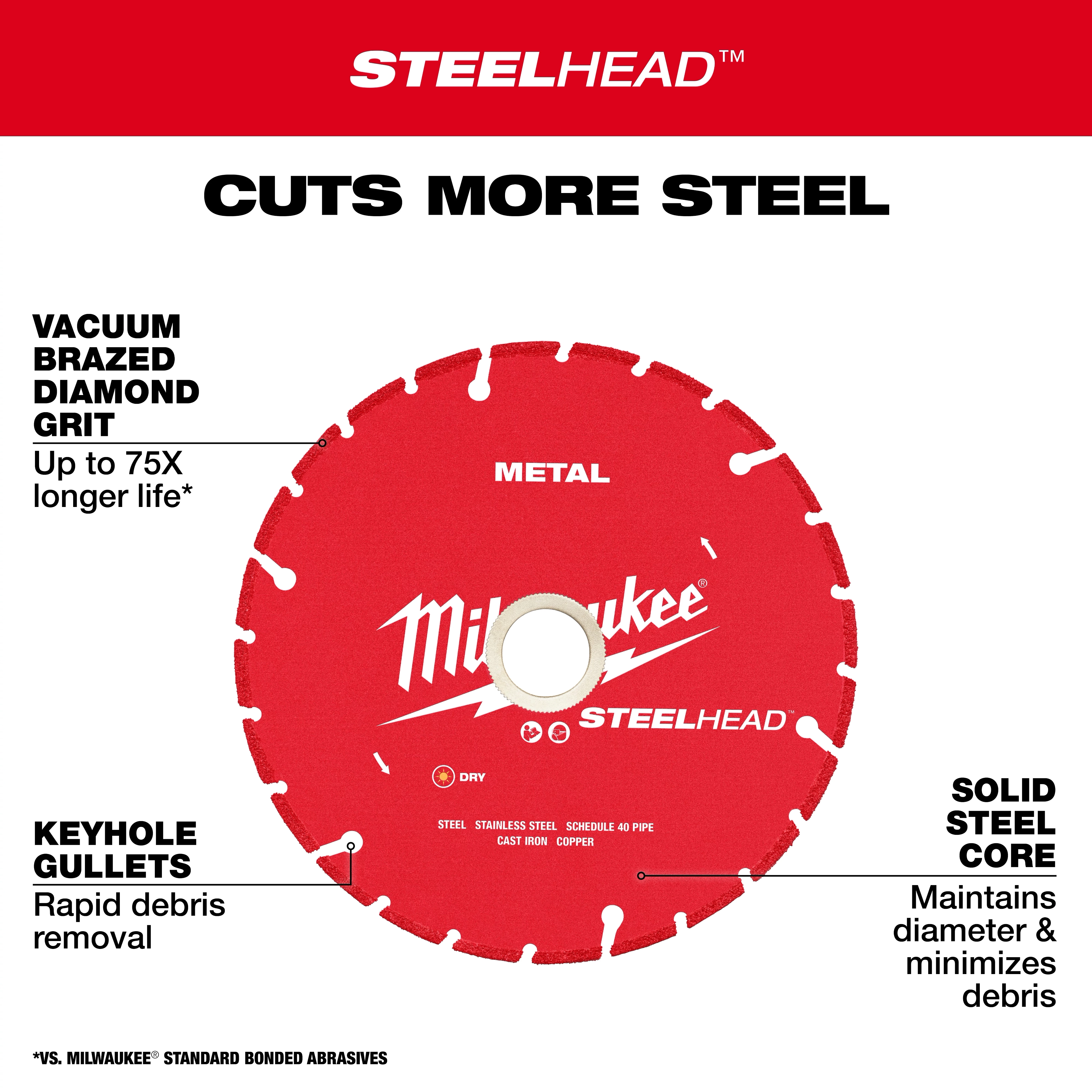 The Milwaukee Steelhead is a metal-cutting blade with vacuum brazed diamond grit for up to 75 times longer life, keyhole gullets for rapid debris removal, and a solid steel core to maintain diameter and minimize debris.