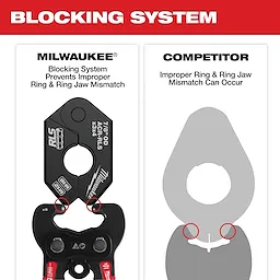 RLS® Pivoting Press Ring by Milwaukee features a blocking system to prevent improper ring and ring jaw mismatch. The image compares it with a competitor's product, highlighting the potential mismatch issue in the competitor's design.