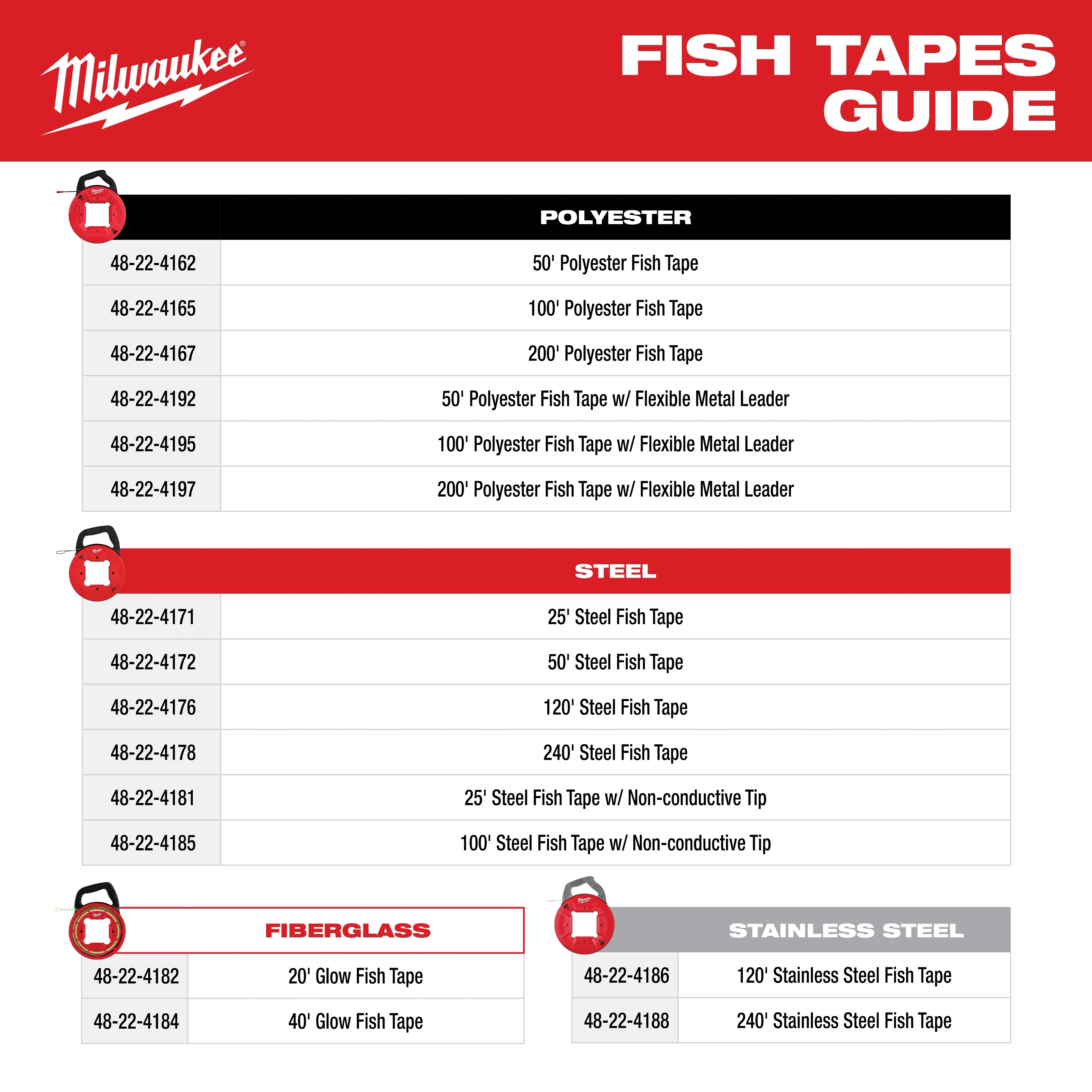 Fish Tape Guide