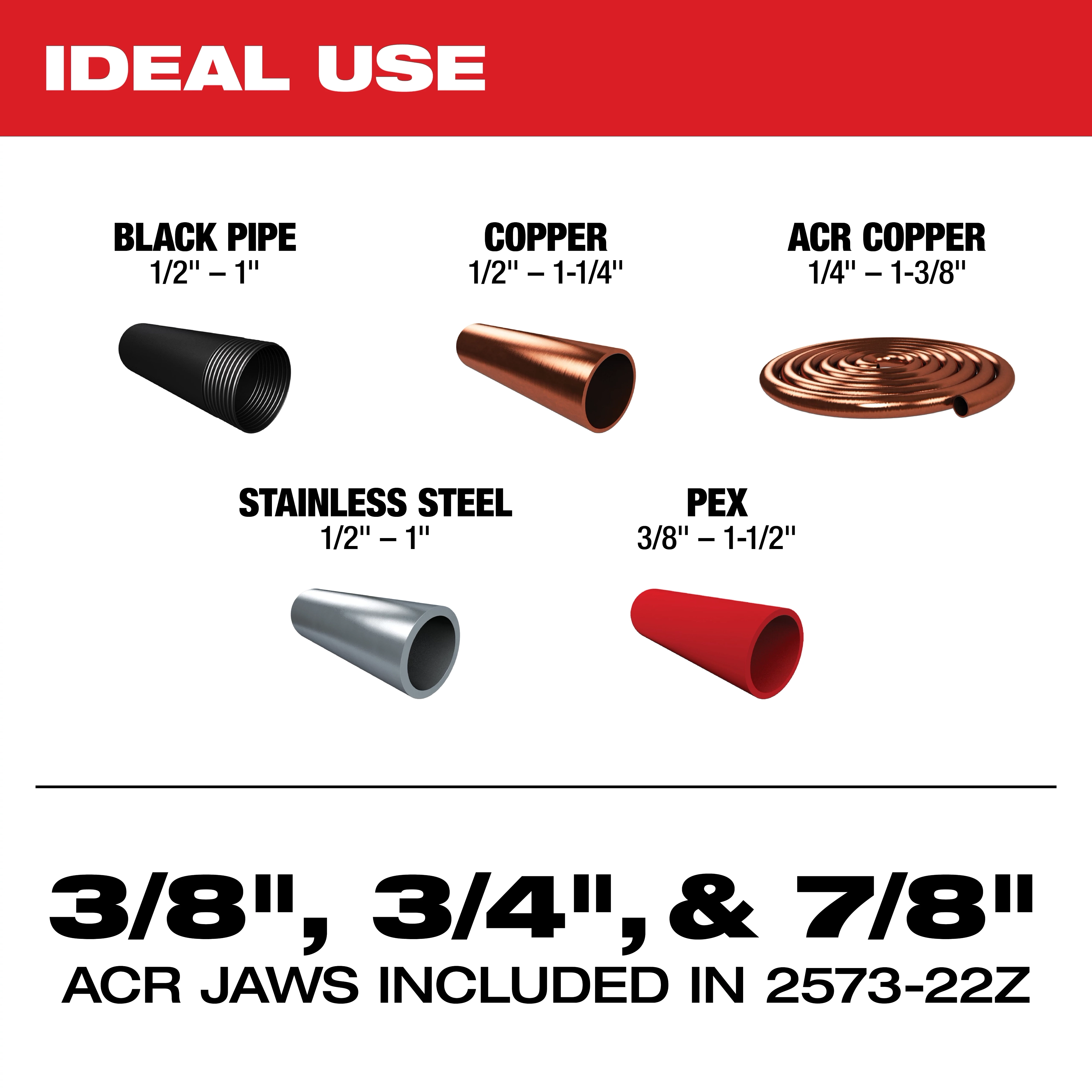 M12 FORCE LOGIC PRESS TOOL KIT w/ ONE KEY with 3/8", 3/4", & 7/8" ZoomLock MAX & >B< MaxiPro Press Jaws usage chart.