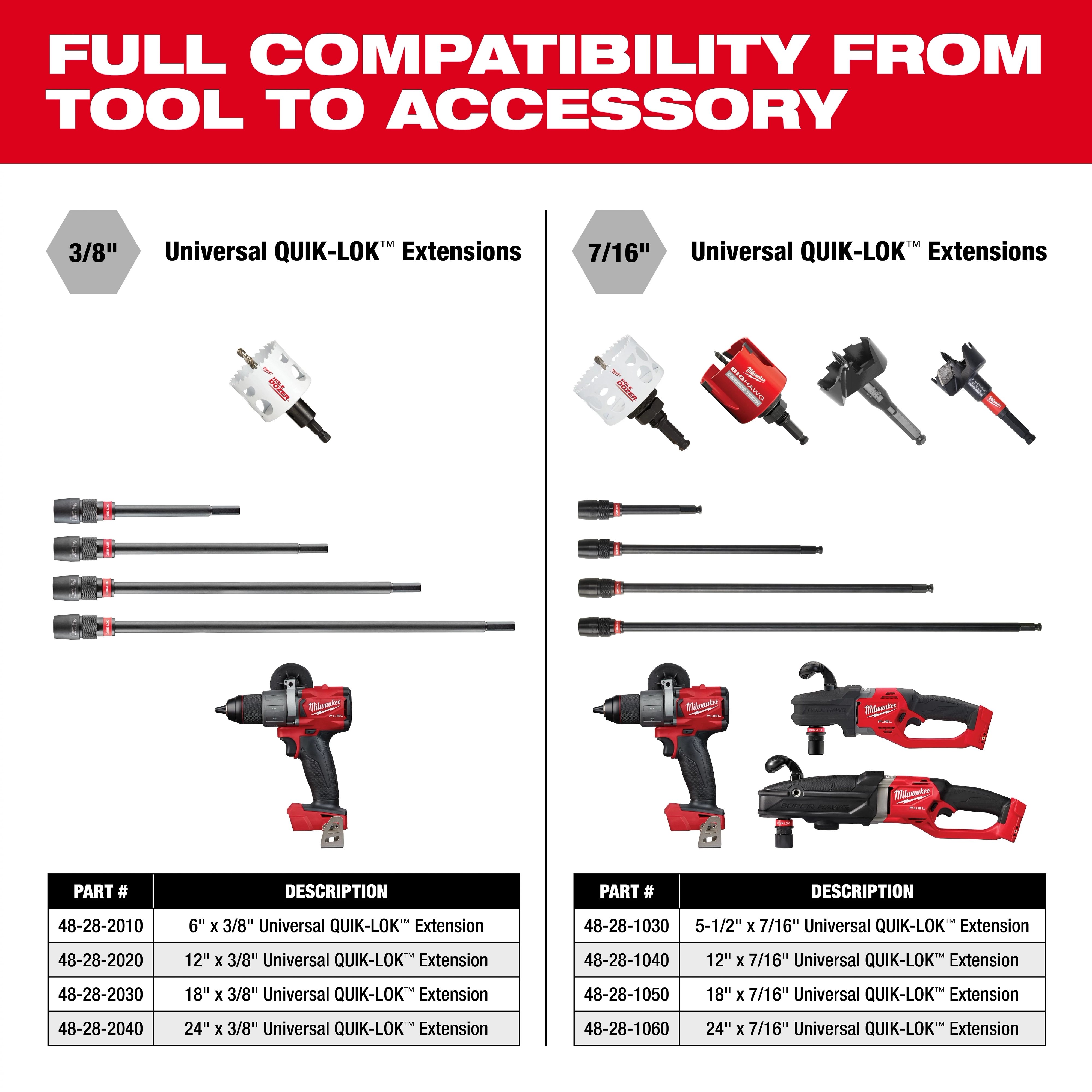 Extension Compatibility Graphic showcases Universal QUIK-LOK Extensions in 3/8-inch and 7/16-inch sizes with compatible tools and accessories.