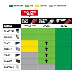 Glass & Tile Step Up Graphic showing compatibility of different tips with materials like glass, ceramic, slate, marble, stone, granite, and porcelain.