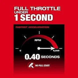 M18 FUEL 17” Dual Battery String Trimmer advertisement highlights full throttle in under 1 second with 0.40 seconds to reach 6,200 RPM.