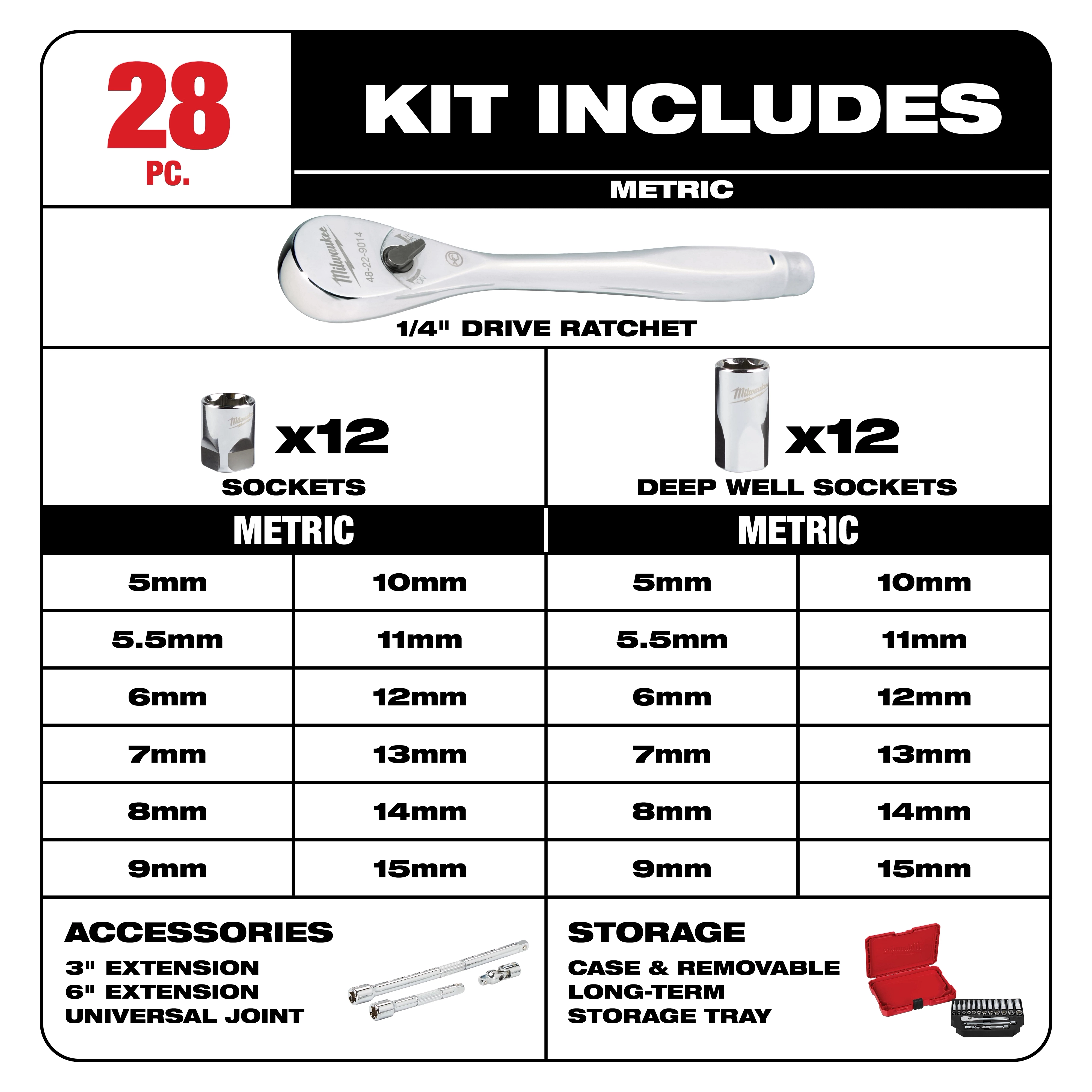 Detailed Kit Includes