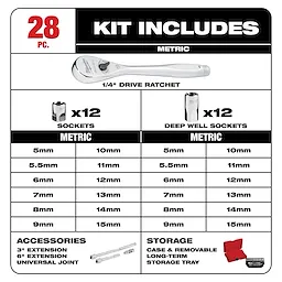 Detailed Kit Includes