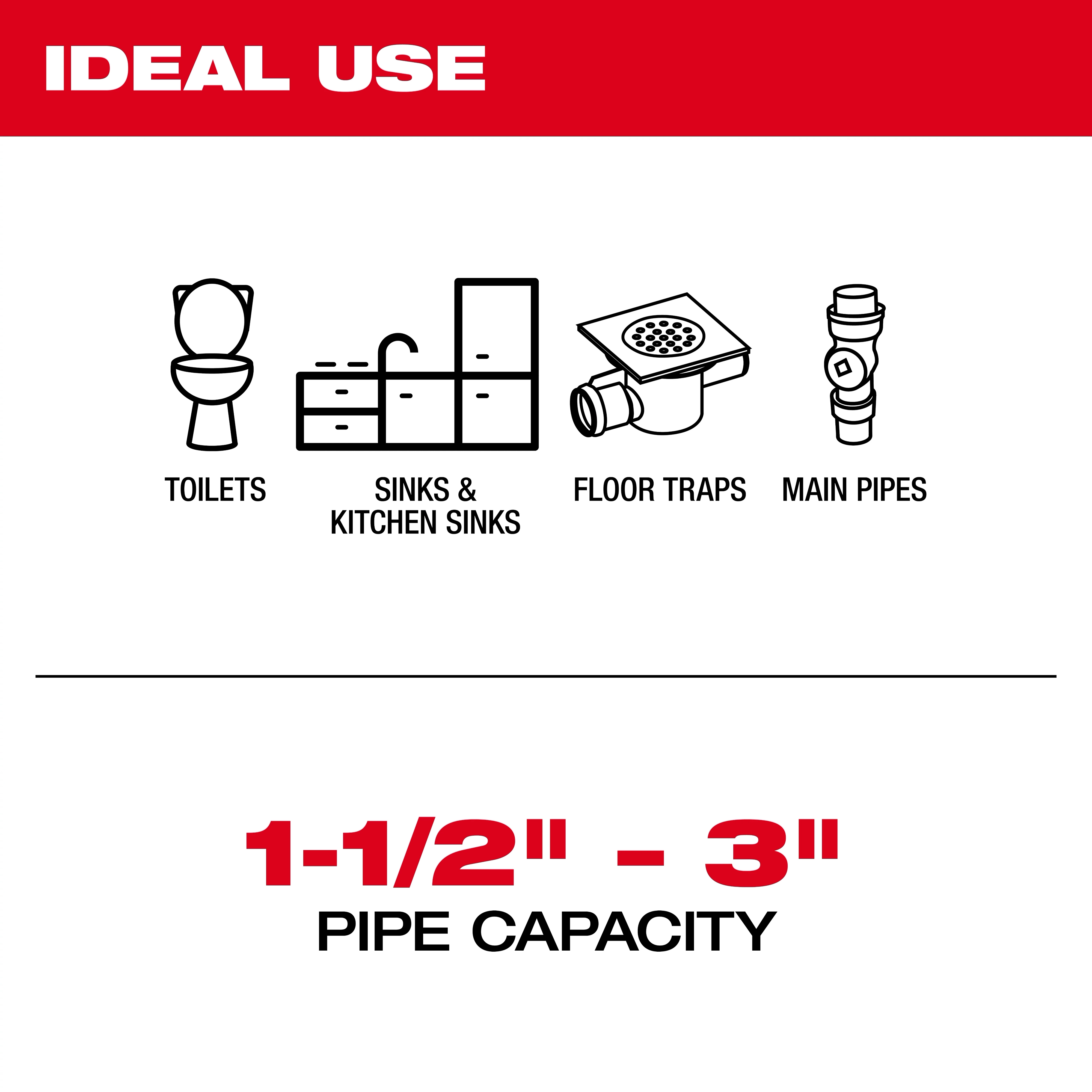 Ideal use for the Milwaukee product includes toilets, sinks and kitchen sinks, floor traps, and main pipes. The product supports pipe capacities ranging from 1-1/2 inches to 3 inches, ensuring versatility in plumbing tasks.