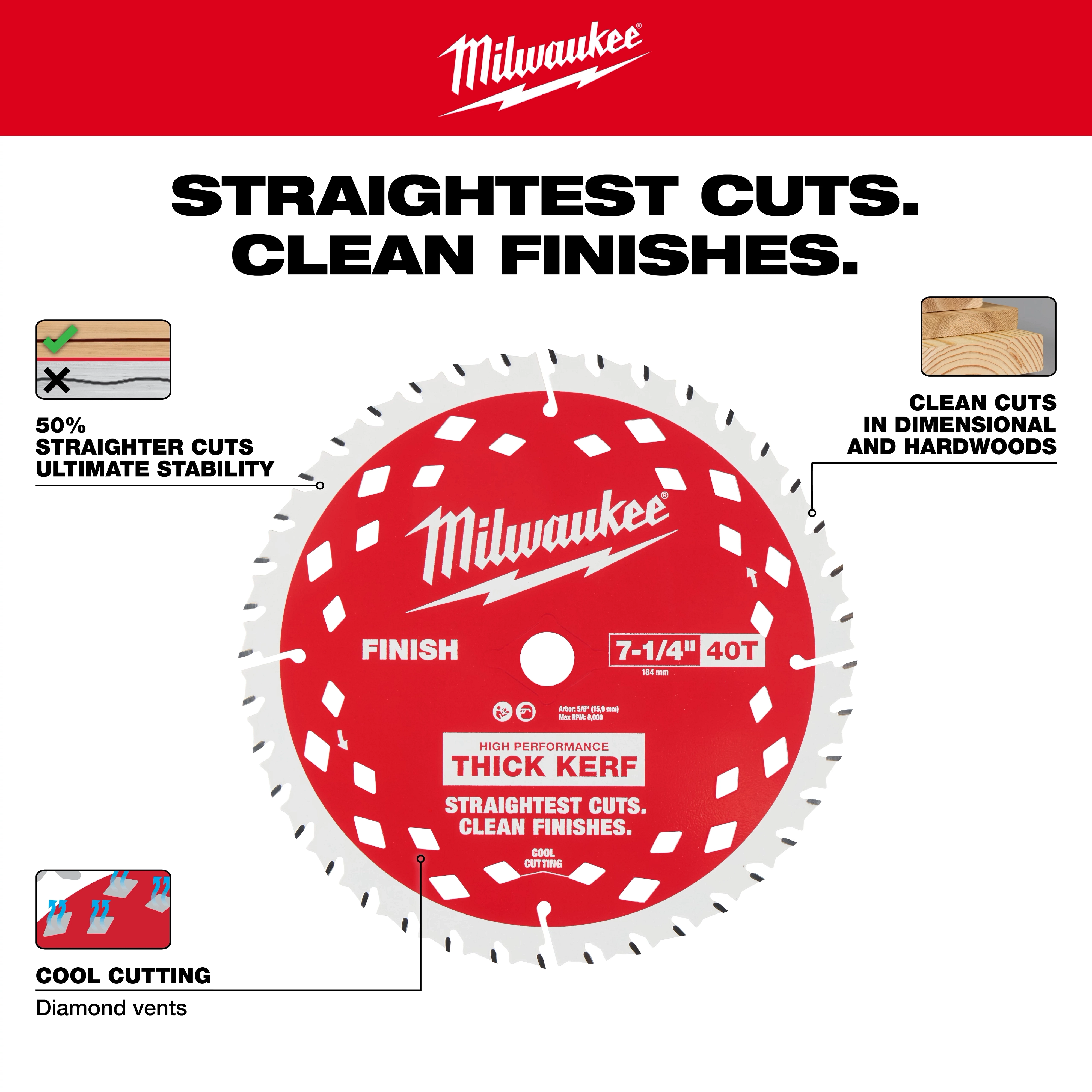 Red 7-1/4" 40T Thick Kerf Finish Circular Saw Blade 7-1/4" 40T Thick Kerf Finish Circular Saw Blades Bulk 10 with text and icons.