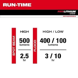 Run-Time Chart displays runtimes for spot beam (500 lumens, 2.5 hrs) and flood (400/100 lumens, 3/10 hrs) lighting modes.