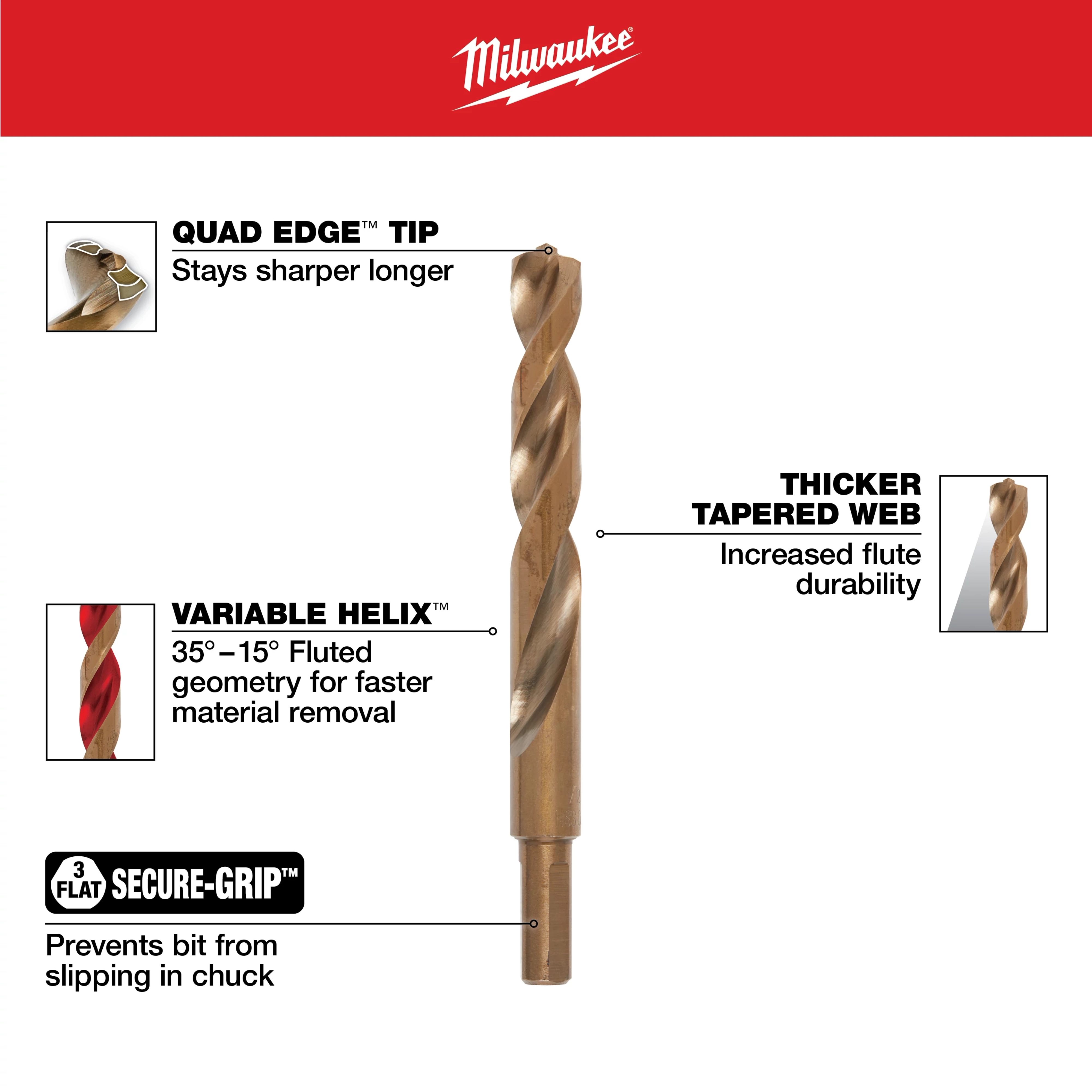 Milwaukee Cobalt Drill Bit features a Quad Edge tip for lasting sharpness, Variable Helix geometry for faster material removal, thicker tapered web for increased durability, and a 3-flat Secure-Grip to prevent slipping in the chuck. This drill bit is highlighted against a red background.