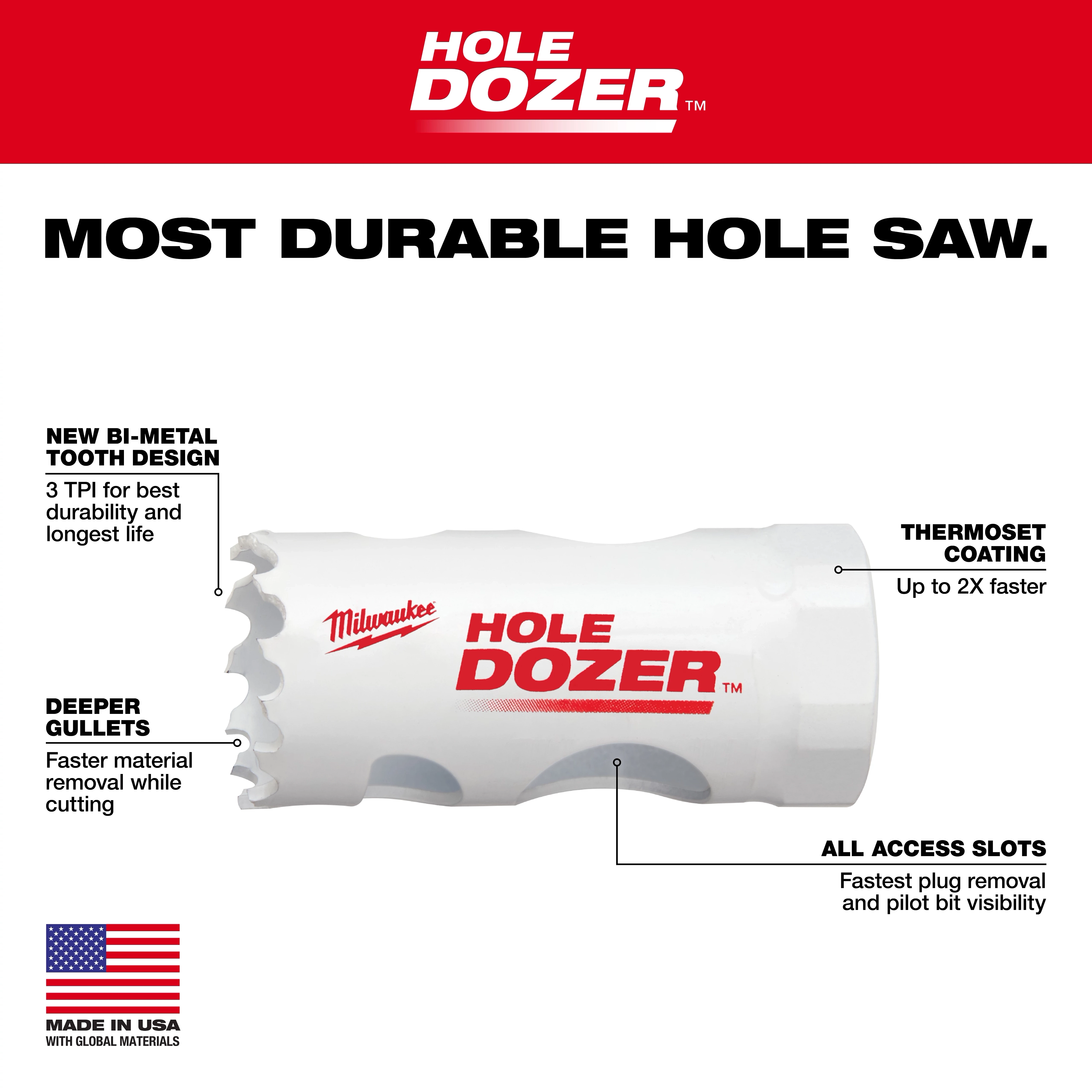 The 49-56-0043 Bi-Metal Small Cup Walkaround Hole Dozer features a bi-metal tooth design, thermoset coating, deeper gullets, and all access slots.