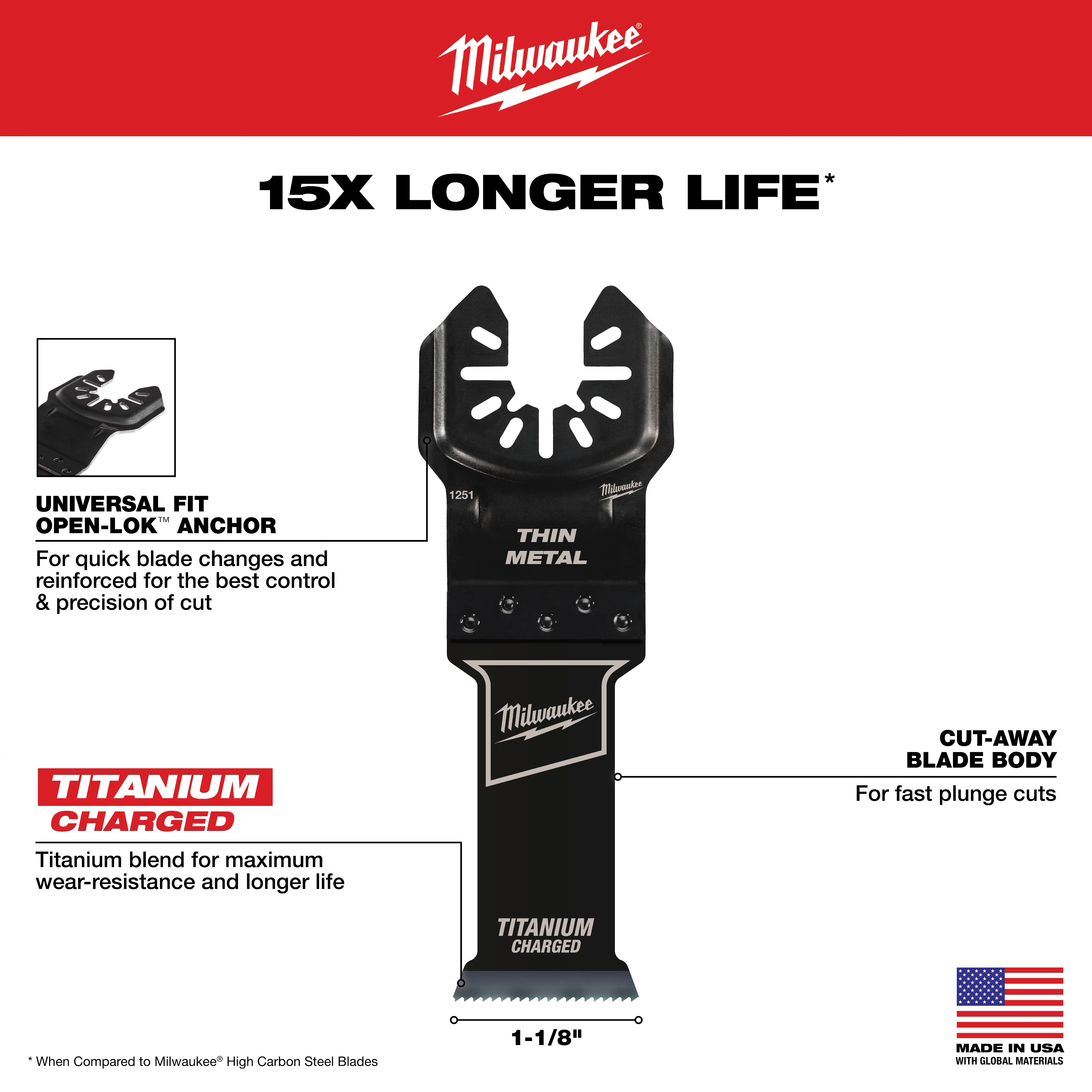 MILWAUKEE OPEN-LOK 1-1/8 inch Titanium Charged Bi-Metal Thin Metal Multi-Tool Blade designed for longer life and fast plunge cuts.