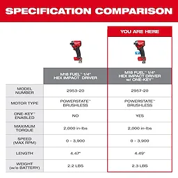 A specification comparison chart for the M18 FUEL 1/4" Hex Impact Driver and the M18 FUEL 1/4" Hex Impact Driver with ONE-KEY.