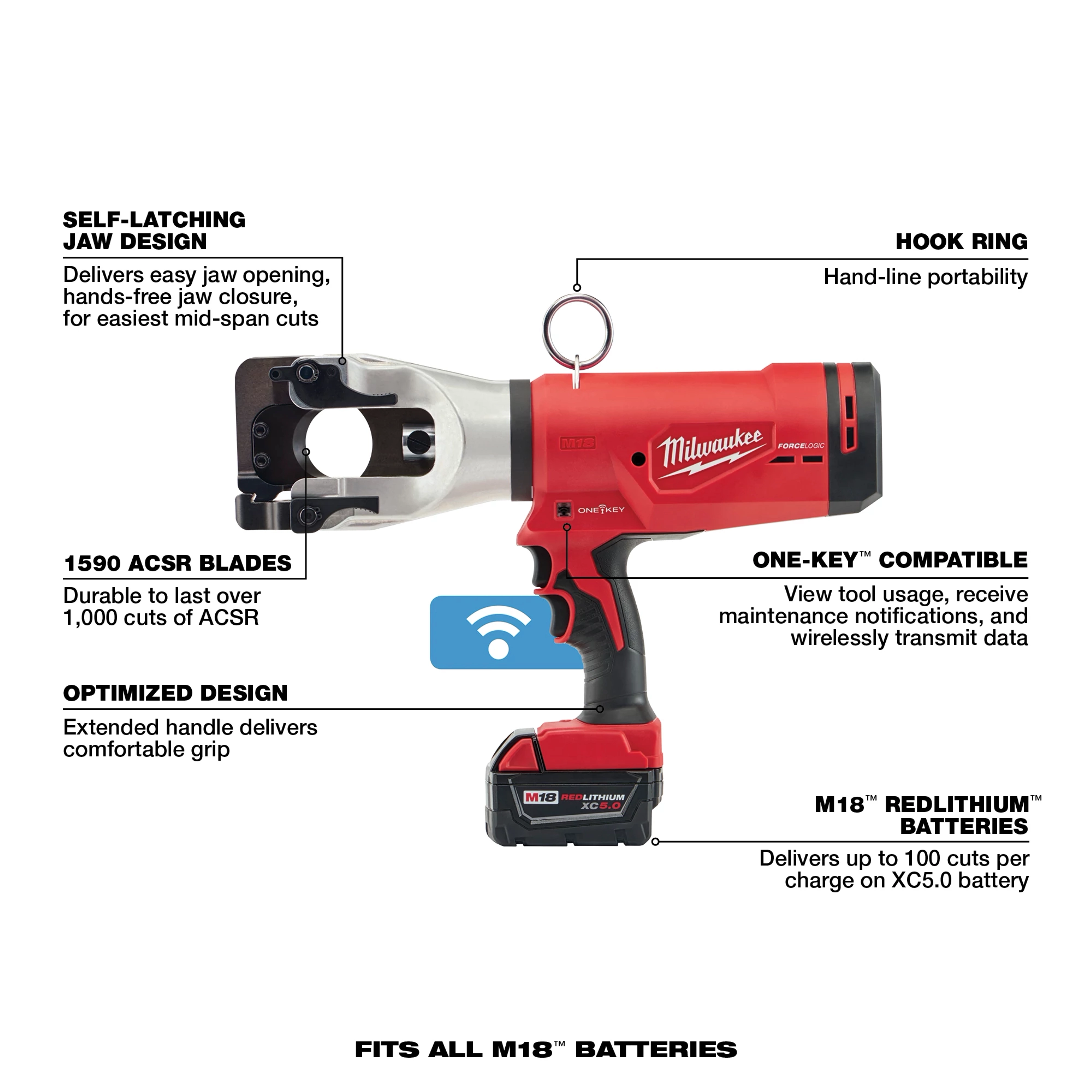 M18™ FORCE LOGIC™ 1590 ACSR Cable Cutter - 4