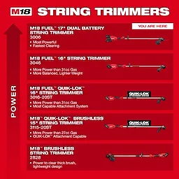 M18 FUEL 17” Dual Battery String Trimmer and M18 FUEL 17” Dual Battery String Trimmer Kit displayed on a red chart.