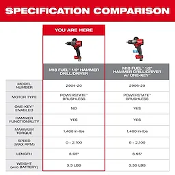 Specification comparison of two M18 FUEL 1/2" Hammer Drill/Driver models, 2904-20 and 2906-20, showing features, dimensions, and weight.