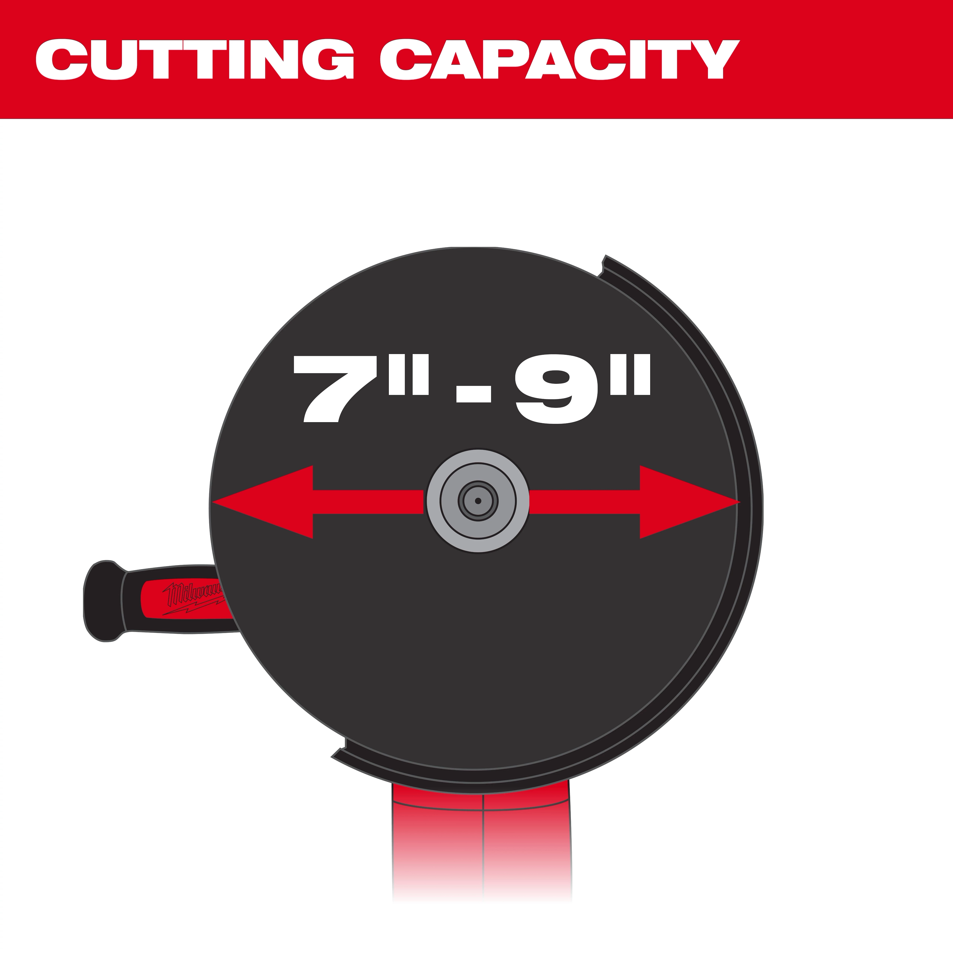7"-9" Large Angle Grinder Cutting Shroud with text "Cutting Capacity" above. Arrows indicate diameter range on black circular shroud.