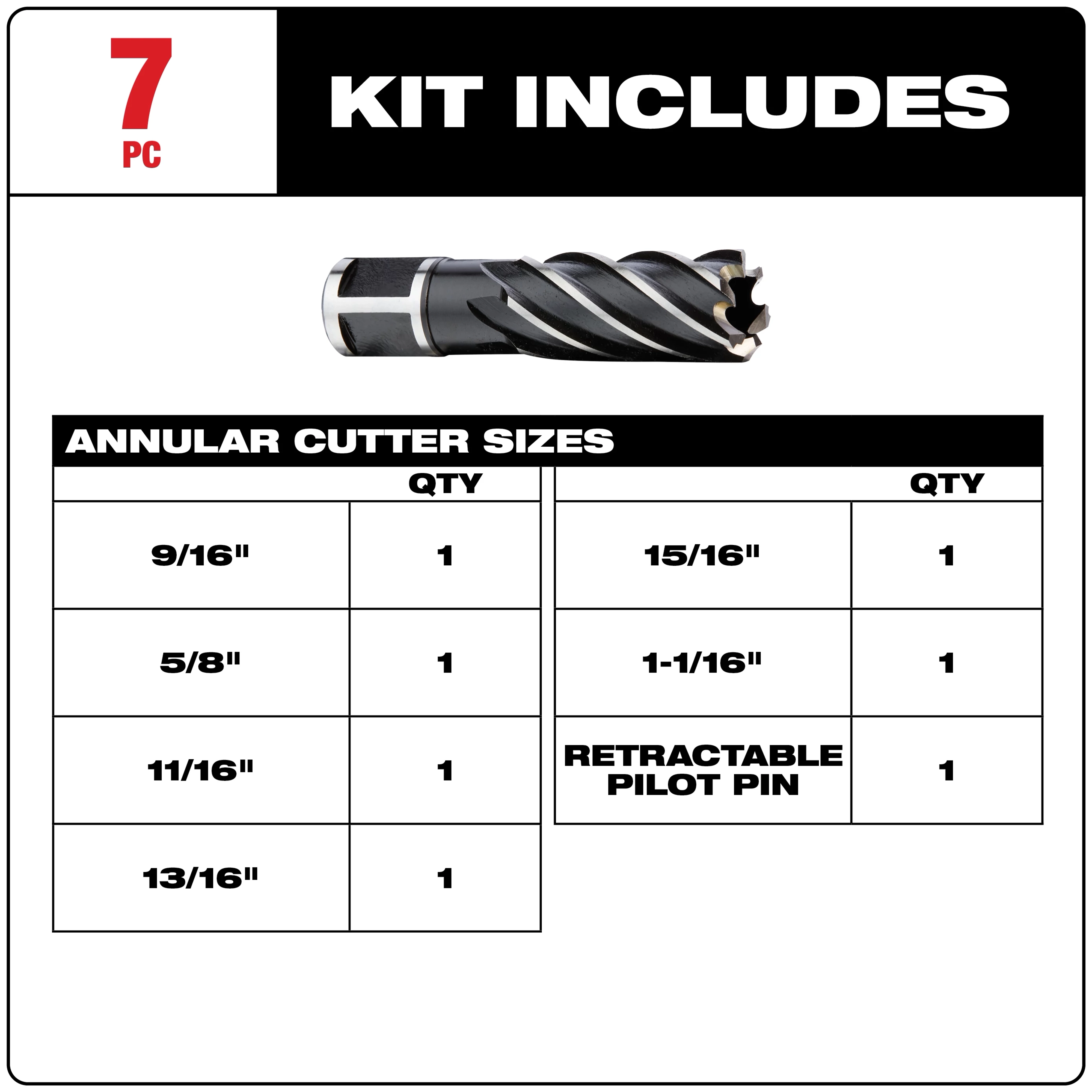High Speed Steel Annular Cutter Kit With 3/4 in. Weldon Shank (6-Piece) includes six annular cutters of various sizes and one retractable pilot pin. The annular cutter sizes range from 9/16 inch to 1-1/16 inch.