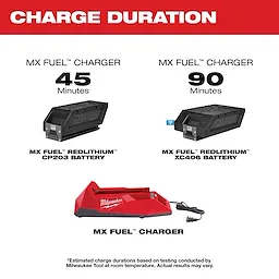 Charge Duration: MX Fuel charger takes 45 minutes for CP203 battery and 90 minutes for XC406 battery. Charger shown in red.