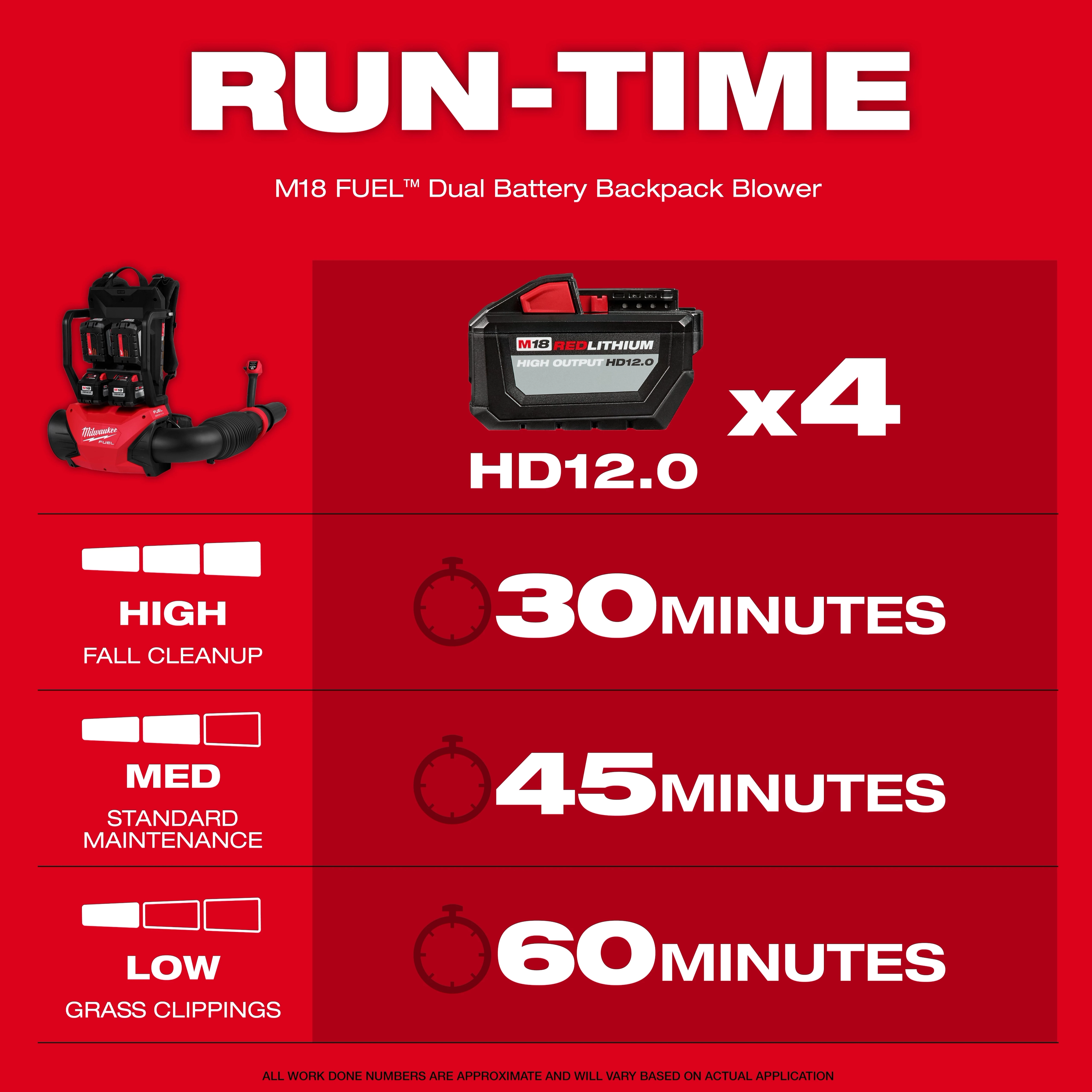 M18 FUEL™ Dual Battery Backpack Blower
