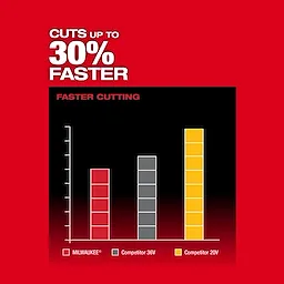 M18 FUEL™ 14” Hedge Trimmer