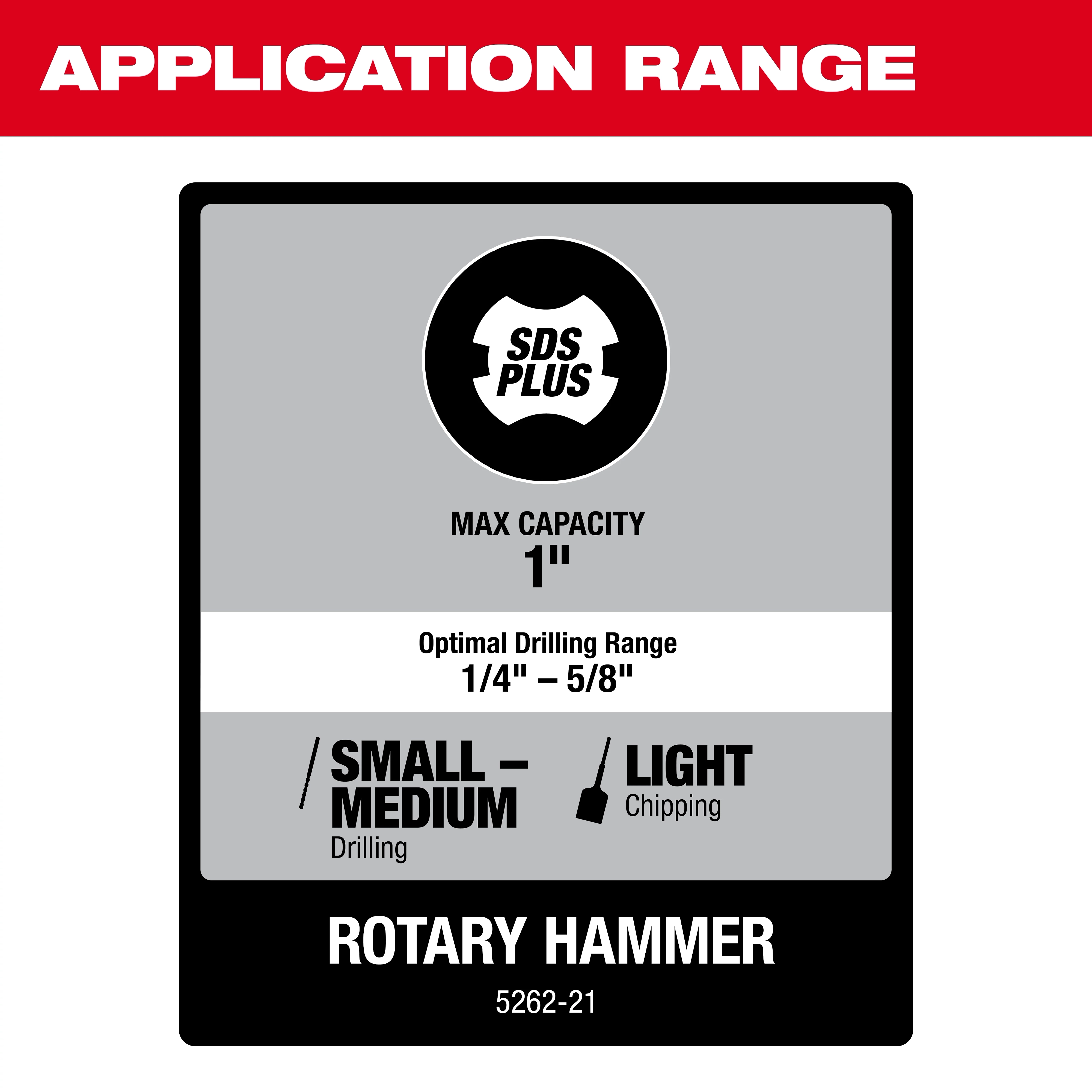 1" SDS Plus Rotary Hammer Kit Application Range