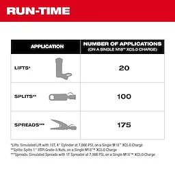 M18™ Brushless Single Acting 60in3 10,000psi Hydraulic Pump