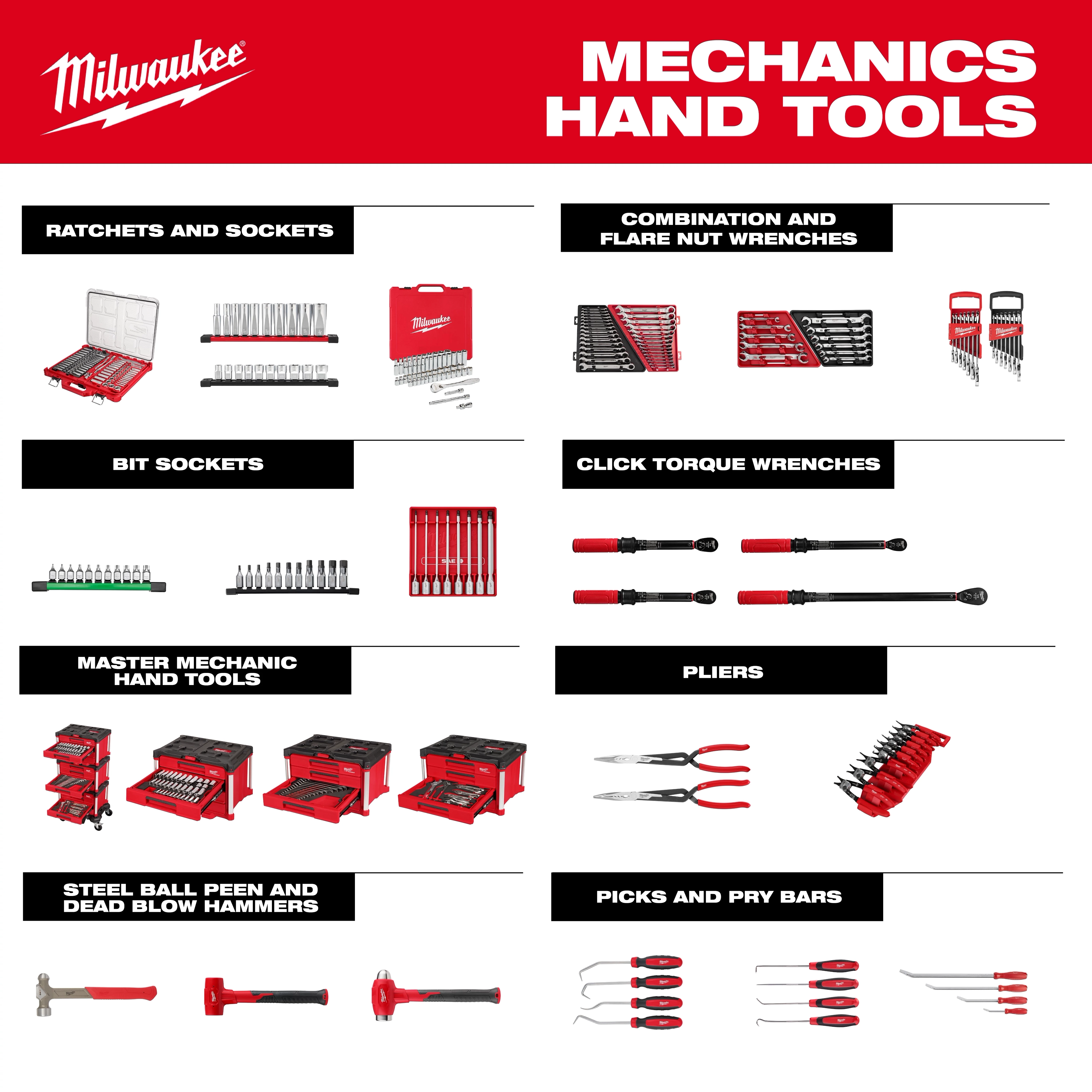 Milwaukee Mechanics Hand Tools product set featuring ratchets, sockets, wrenches, pliers, hammers, torque wrenches, and pry bars.