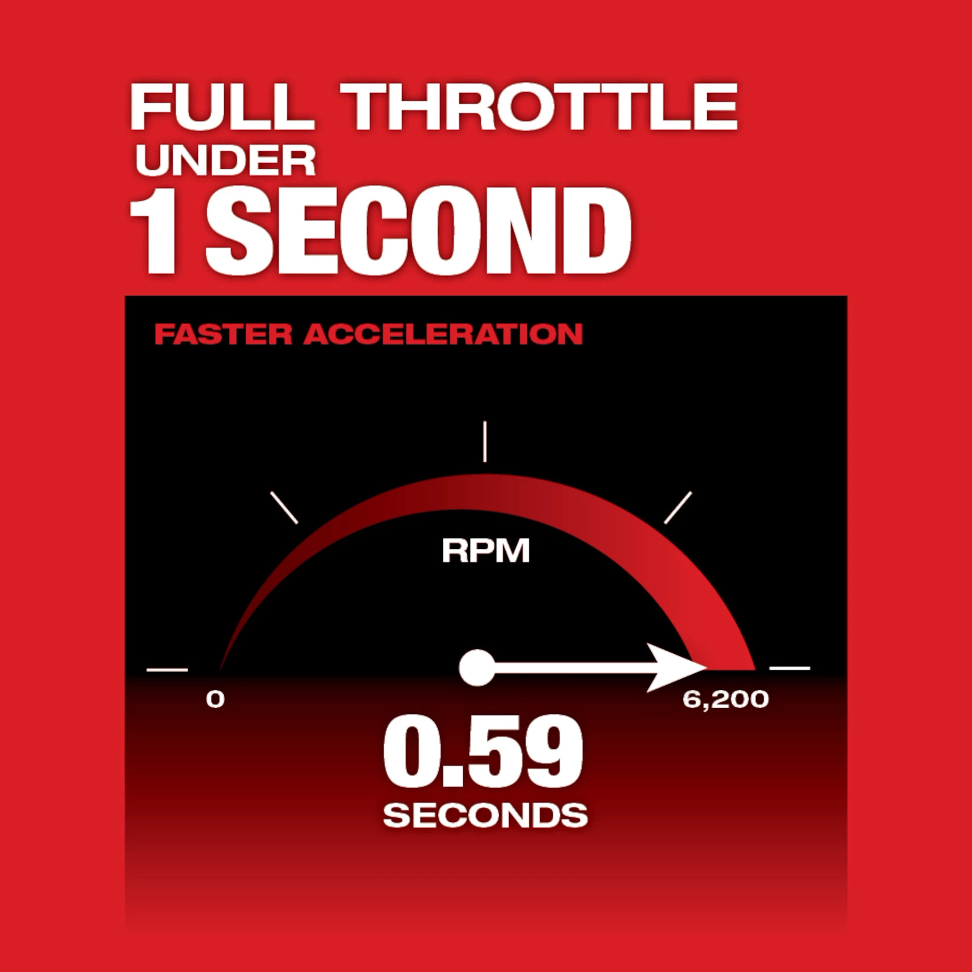 M18 FUEL String Trimmer w/ QUIK-LOK