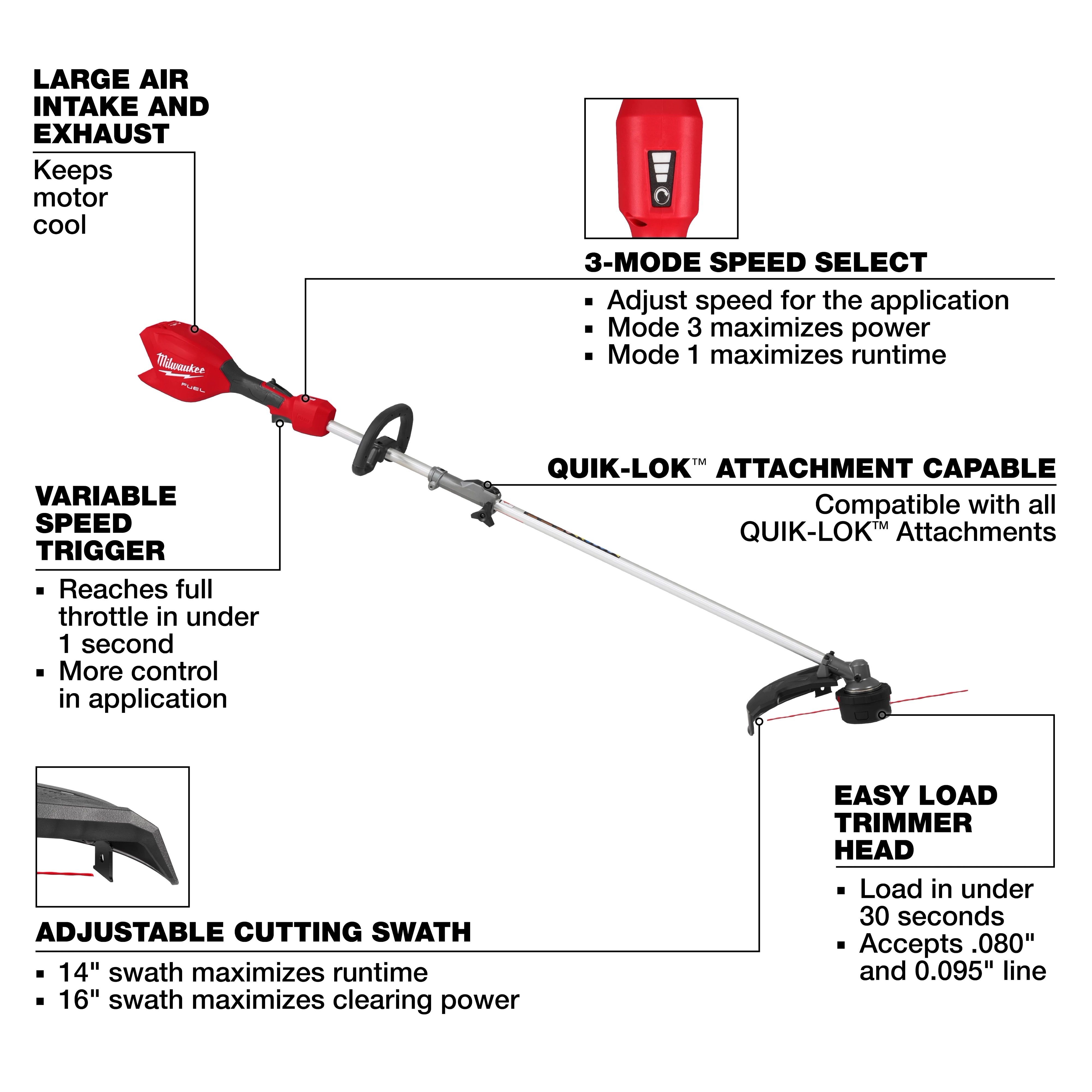 Red and silver M18 FUEL String Trimmer w/ QUIK-LOK with labeled features on a white background.