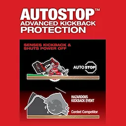 The M18 FUEL™ 7-1/4" Circular Saw w/ ONE-KEY™ features AUTOSTOP™ Advanced Kickback Protection. It senses kickback and shuts power off instantly, contrasting with hazardous kickback events from corded competitors. The image showcases this safety feature to prevent accidents during use.