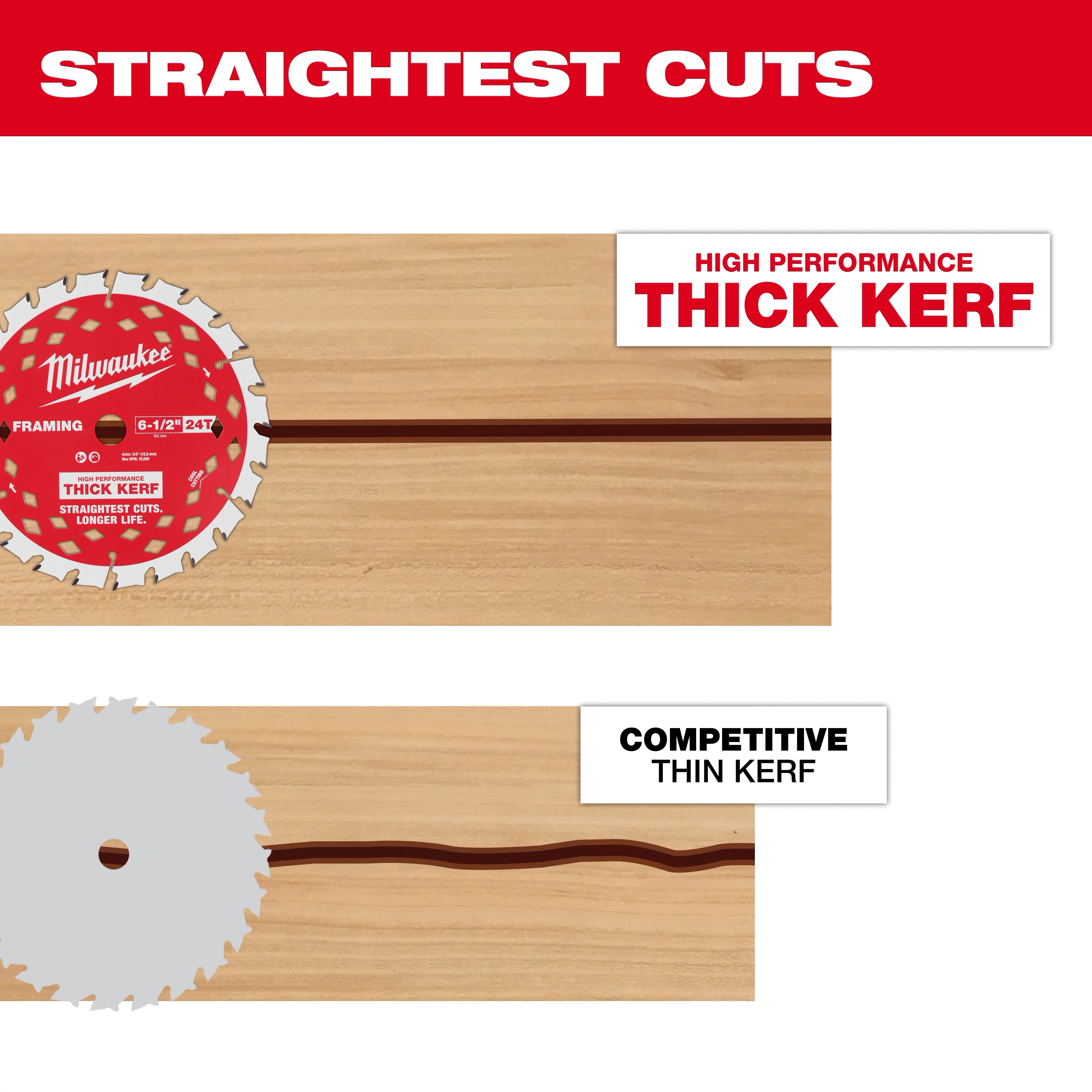 6-1/2” 24T Thick Kerf Framing Circular Saw Blade cutting a straight groove in wood above a wavy thin kerf cut.