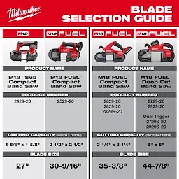 Band Saw Blade Selection Guide for Milwaukee M12 and M18 models, detailing product names, numbers, cutting capacities, and blade sizes.