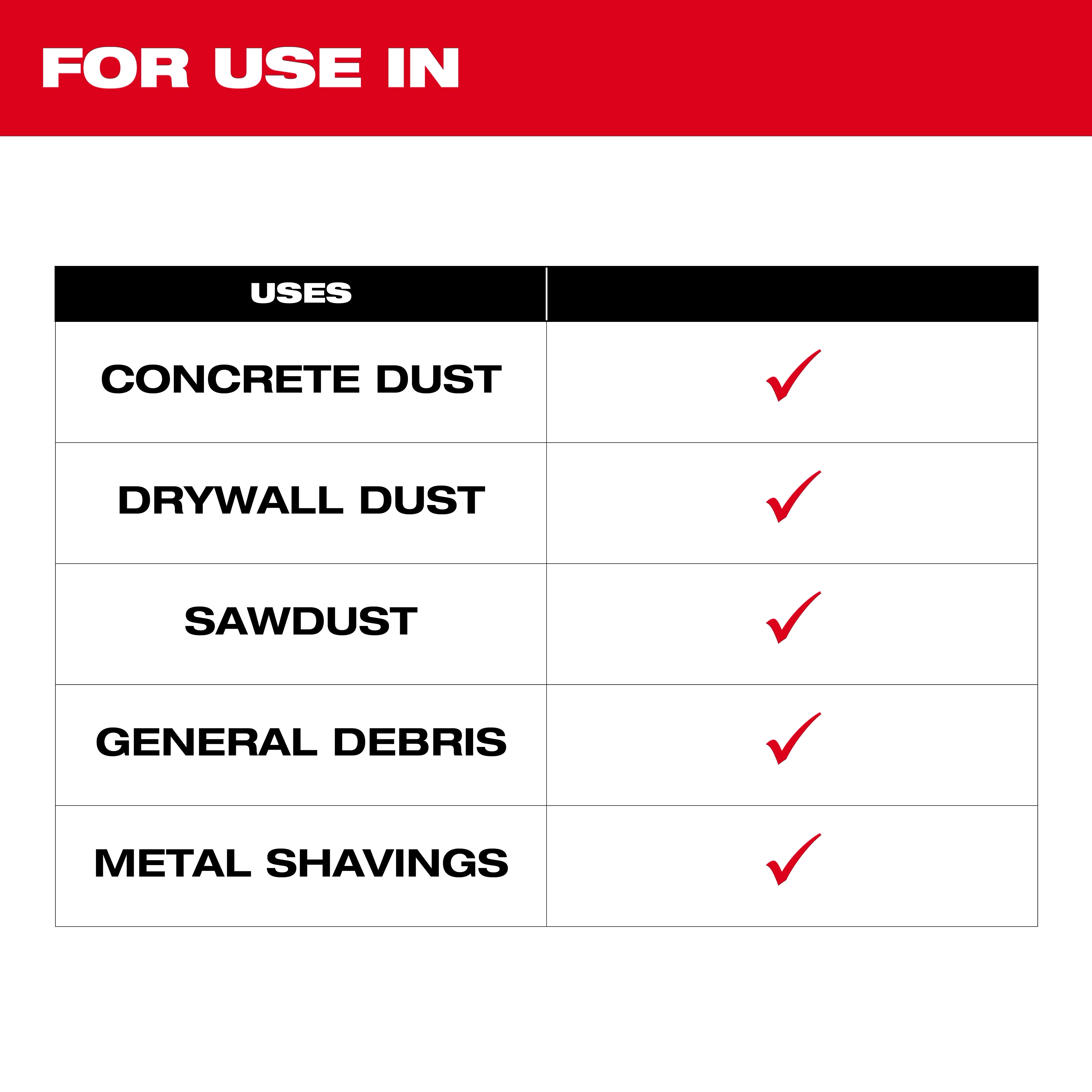 The image shows a usage guide for Fleece Dust Bags (5PK). The chart indicates the bags can be used for collecting concrete dust, drywall dust, sawdust, general debris, and metal shavings. Each type of material is marked with a red checkmark.