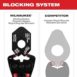 Mueller® Streamline® ACR Pivoting Press Ring is shown with Milwaukee® blocking system preventing improper ring and ring jaw mismatch. The competitor ring without blocking system is presented, displaying potential for mismatch issues. Red circles highlight areas prone to error in the competitor product.
