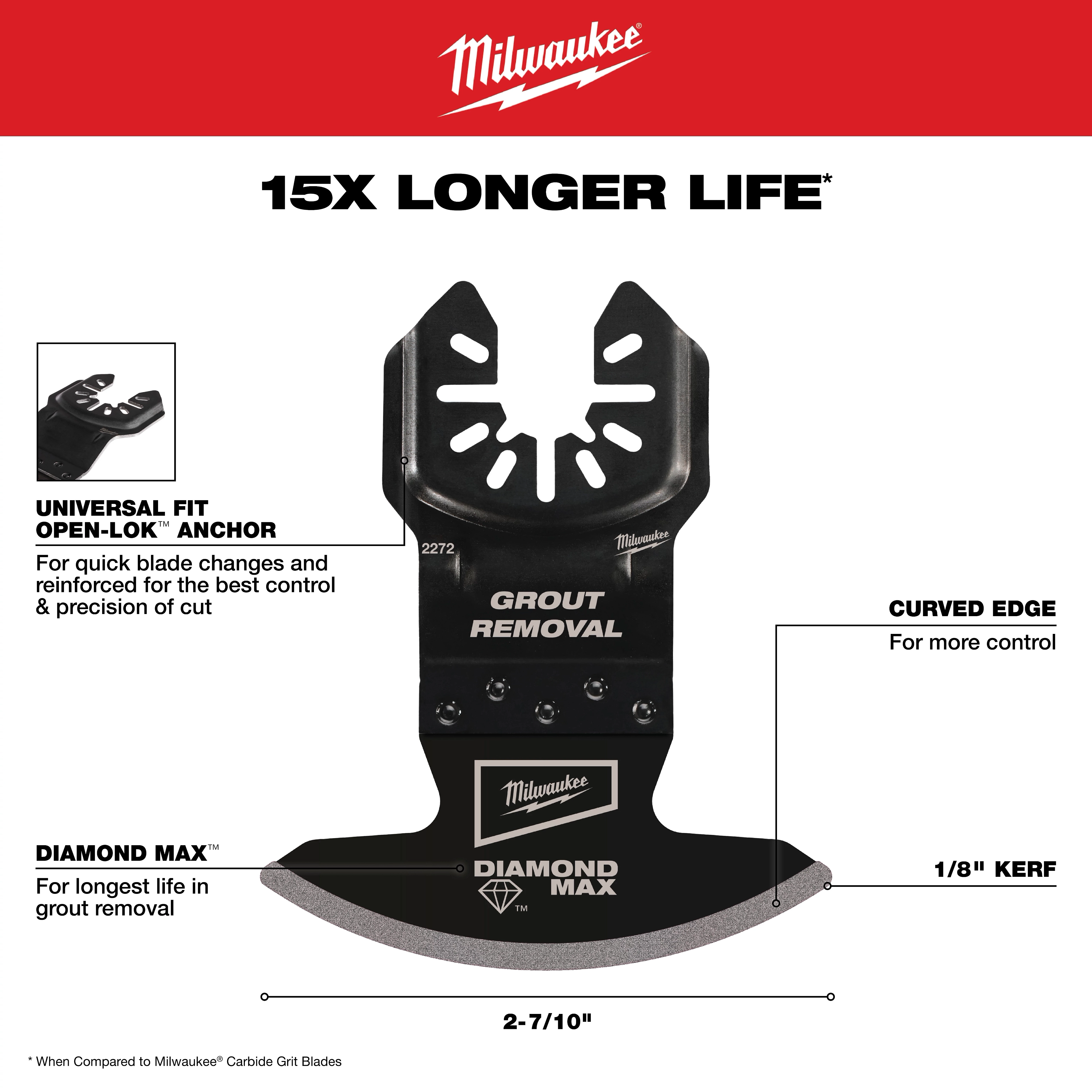Milwaukee Open-Lok Diamond Max Diamond Grit Grout Removal Multi-Tool Blade labeled with features like universal fit, curved edge, and 1/8" kerf.