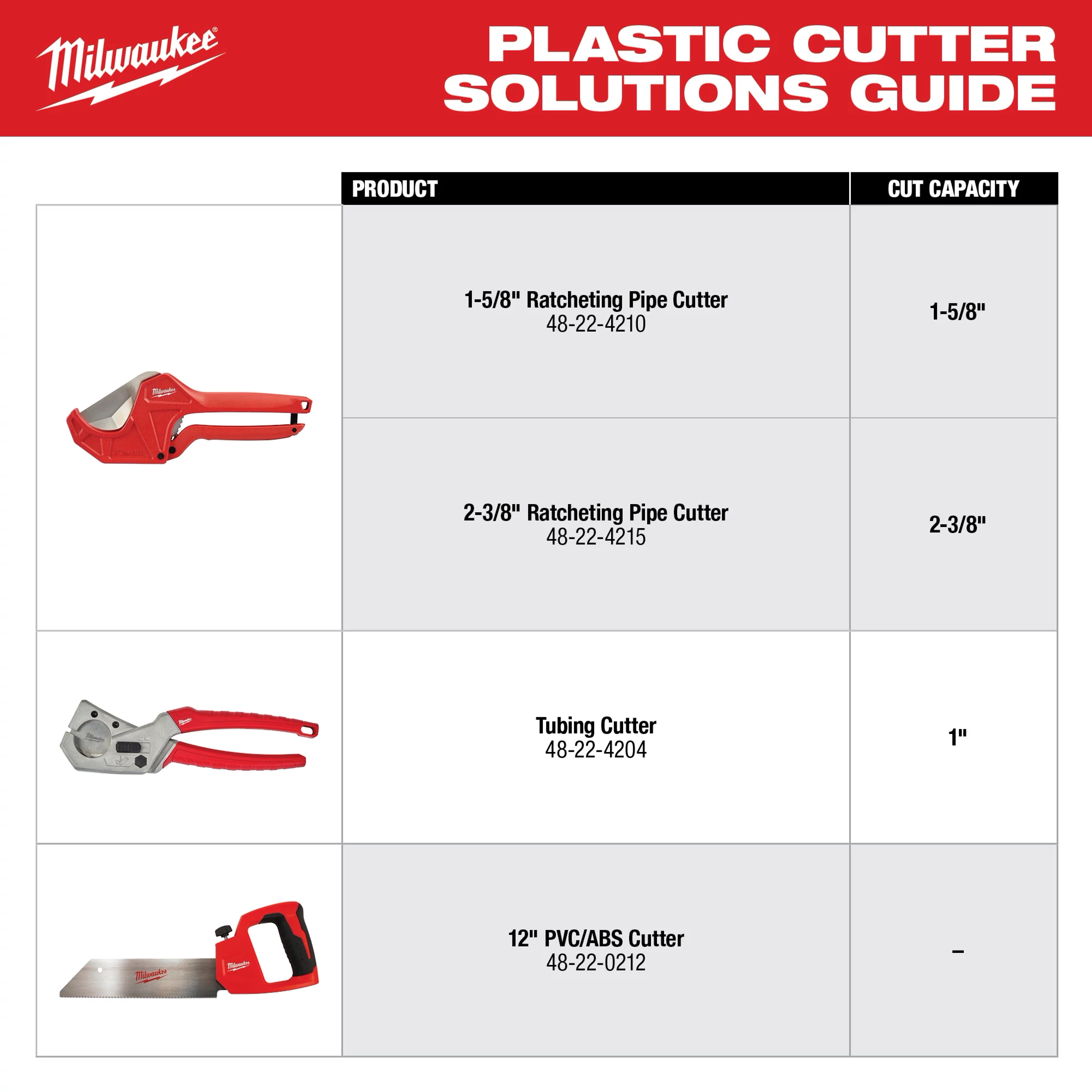 Milwaukee Plastic Cutter Solutions Guide displays four products: 1-5/8" Ratcheting Pipe Cutter, 2-3/8" Ratcheting Pipe Cutter, Tubing Cutter, and 12" PVC/ABS Cutter. Cutting capacities range from 1 to 2-3/8 inches. Each product is photographed with its name, model number, and cut capacity listed.