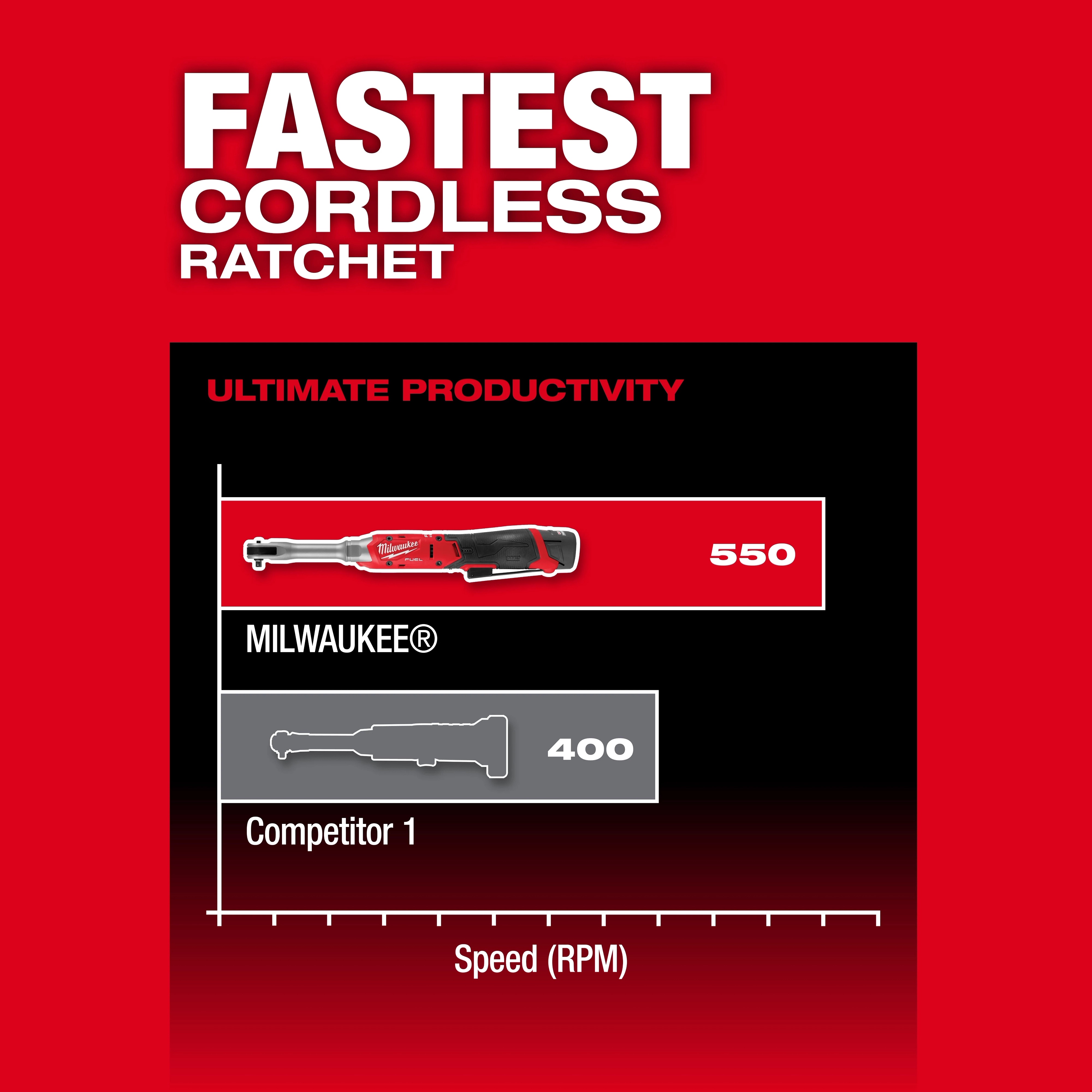 M12 FUEL 1/4" Extended Reach Ratchet speed chart comparing 550 RPM to a 400 RPM competitor.