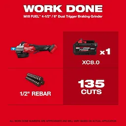 A red and black M18 FUEL™ 4-1/2" - 6" Dual Trigger Braking Grinder w/ Paddle Switch and ONE KEY™ technology, alongside an XC8.0 battery, 1/2" rebar, and text indicating the ability to perform 135 cuts. The background is red with white and black text.