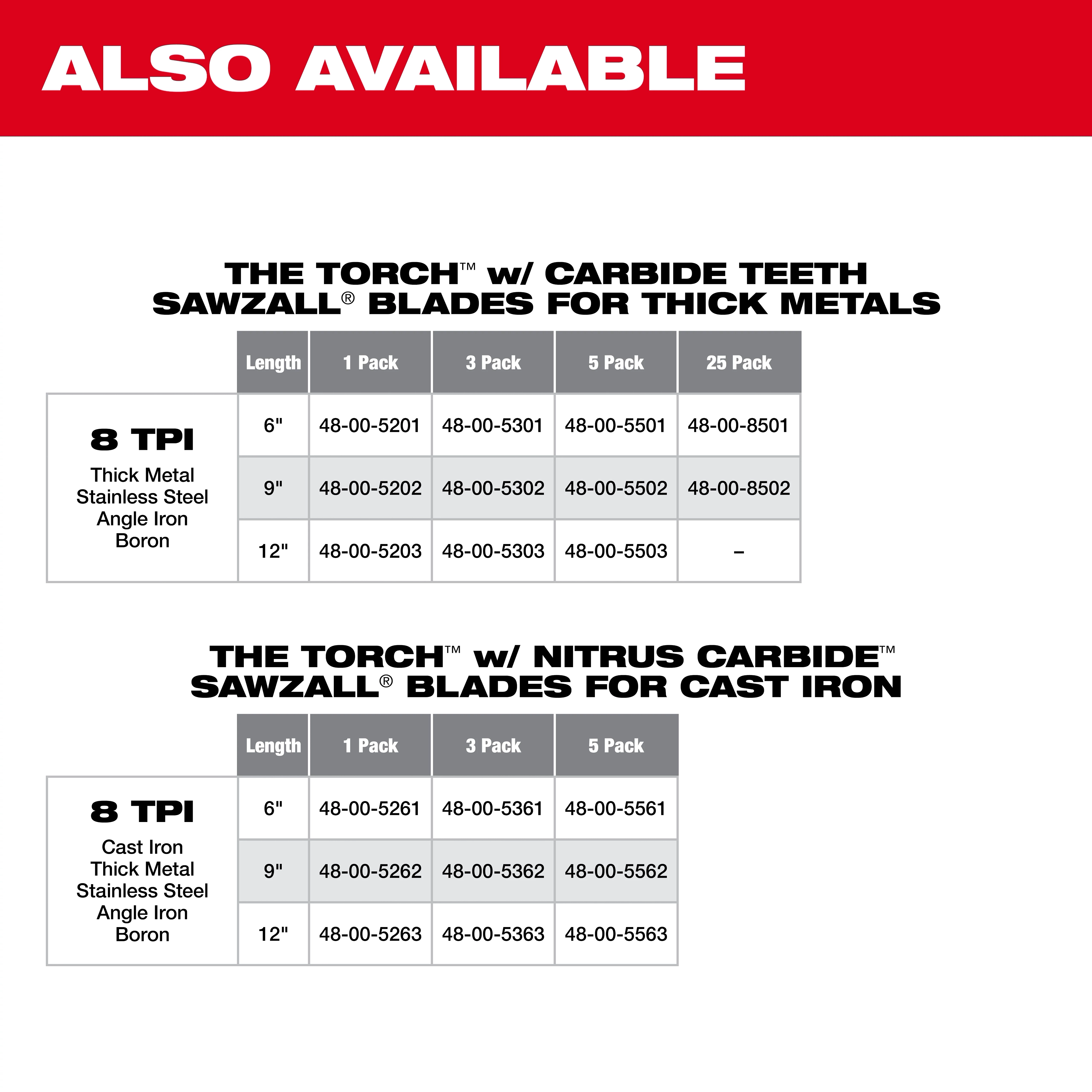 TORCH with Carbide Teeth and TORCH with Nitrus Carbide blades are for thick metals and cast iron respectively. They come in 6-inch, 9-inch, and 12-inch lengths with various pack sizes. The image lists options with item numbers for each size and type.