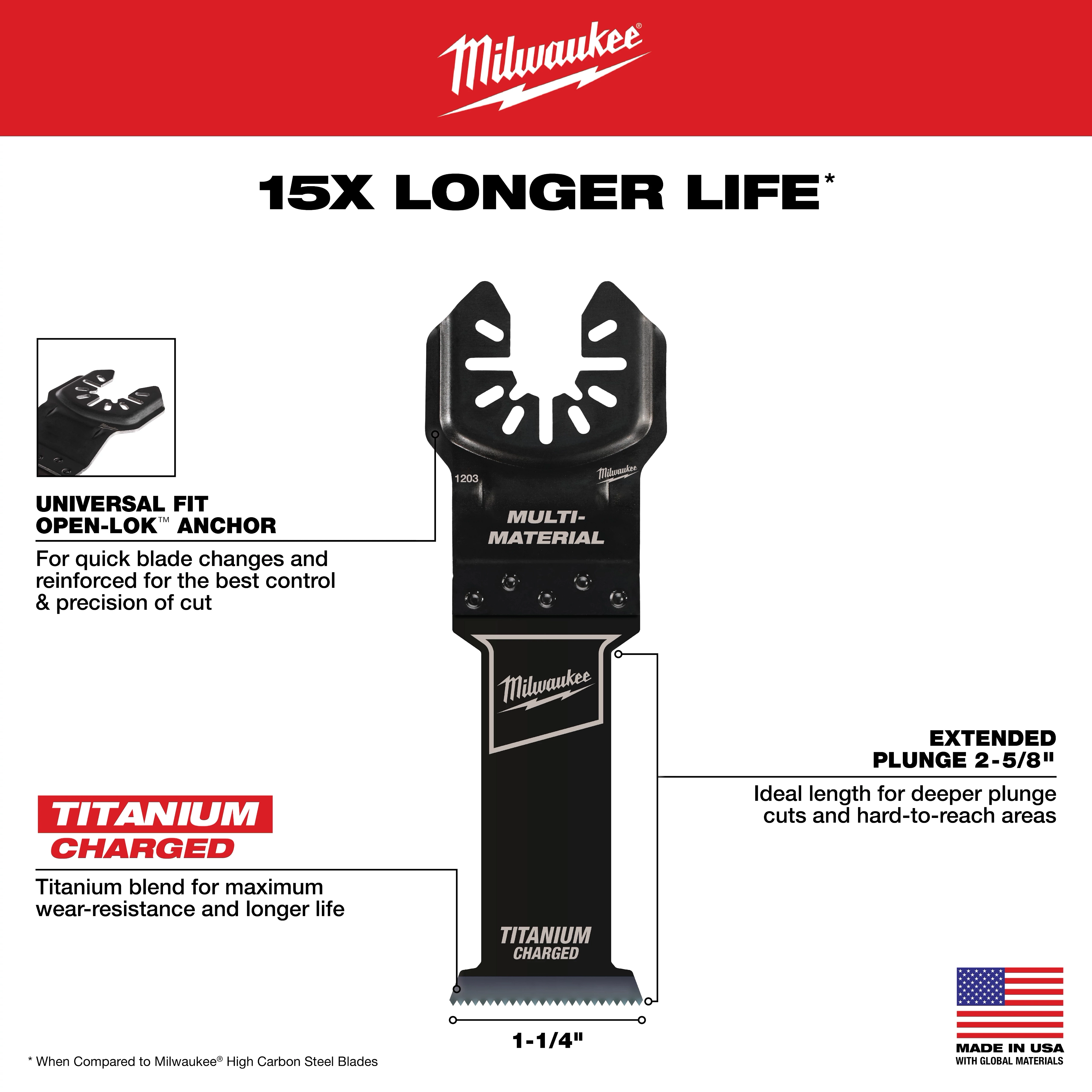 MILWAUKEE® OPEN-LOK™ 1-1/4" TITANIUM CHARGED™ Bi-Metal Multi-Material Multi-Tool Blade