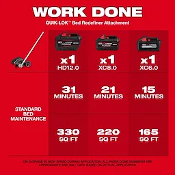 M18 FUEL QUIK-LOK Bed Redefiner Attachment with three batteries and usage time and area chart on red background.